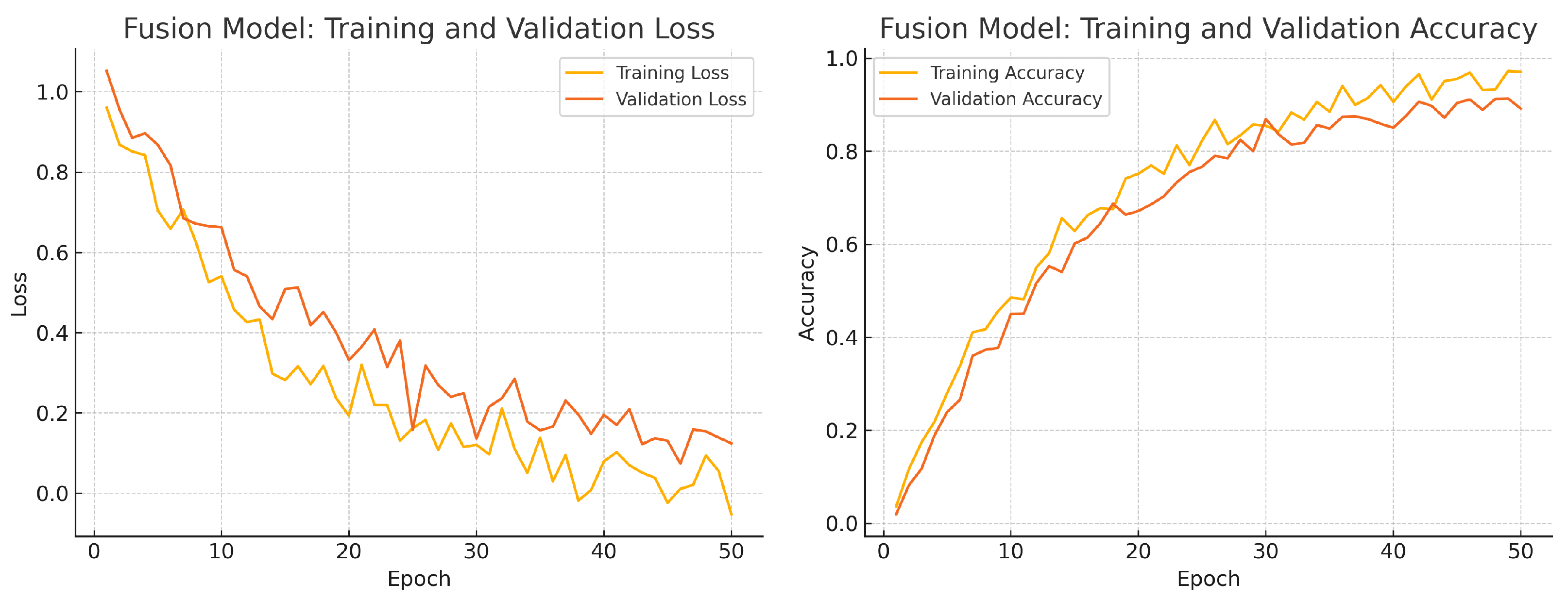 Sensors 25 04337 g014