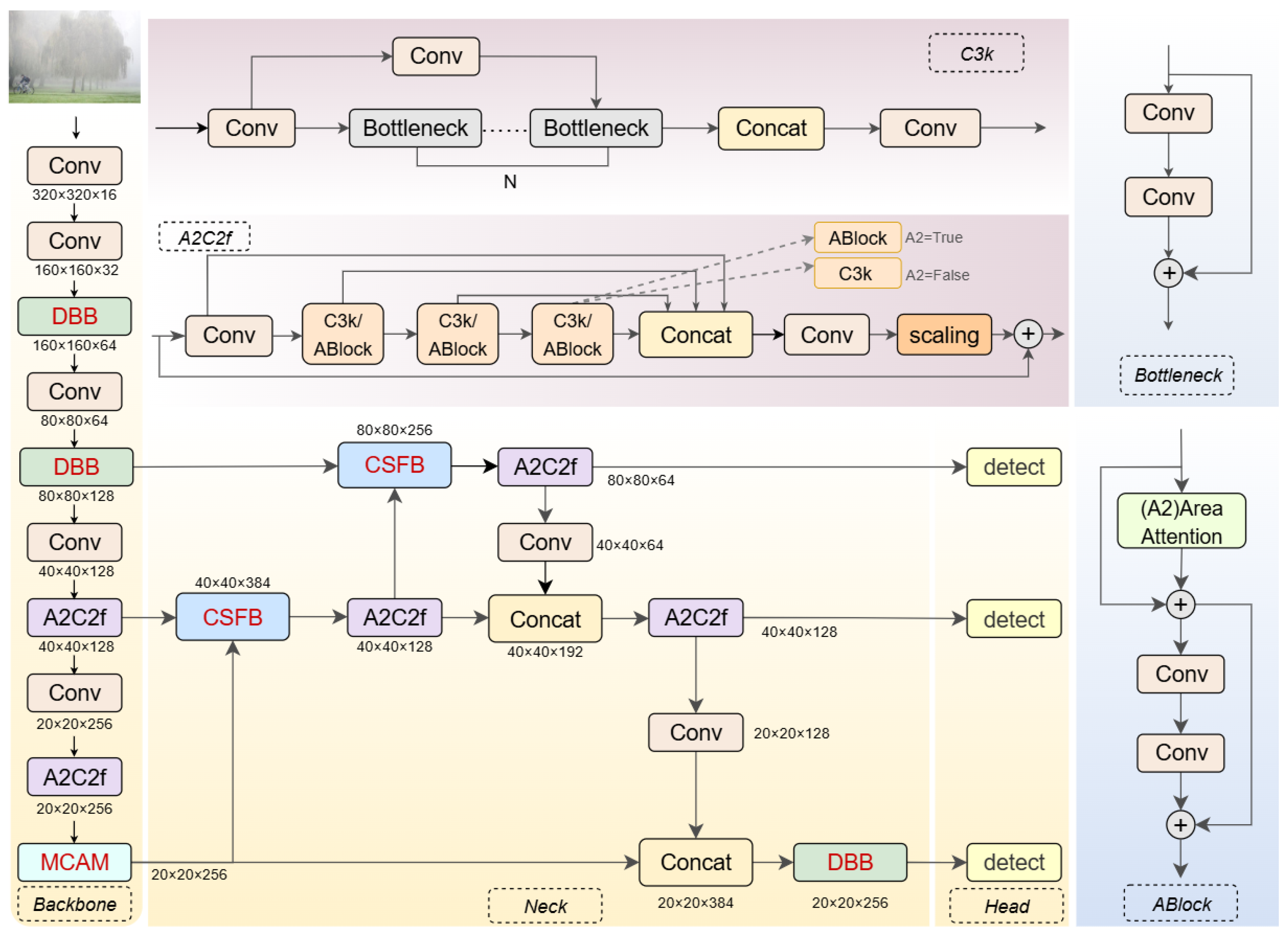 Sensors 25 04338 g002