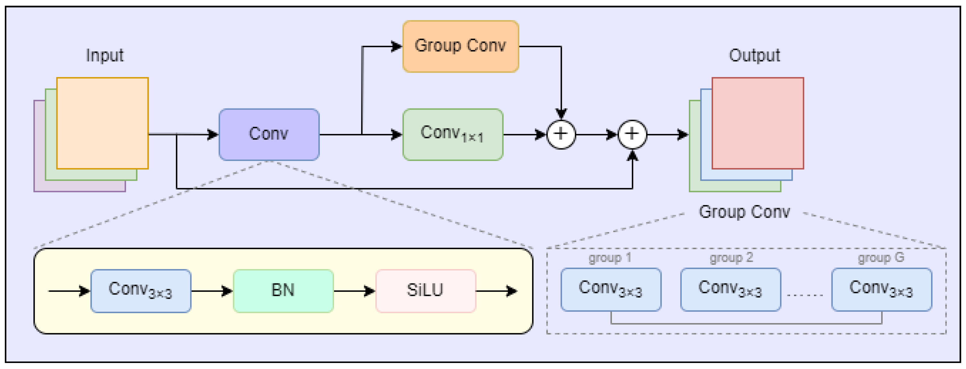 Sensors 25 04338 g003