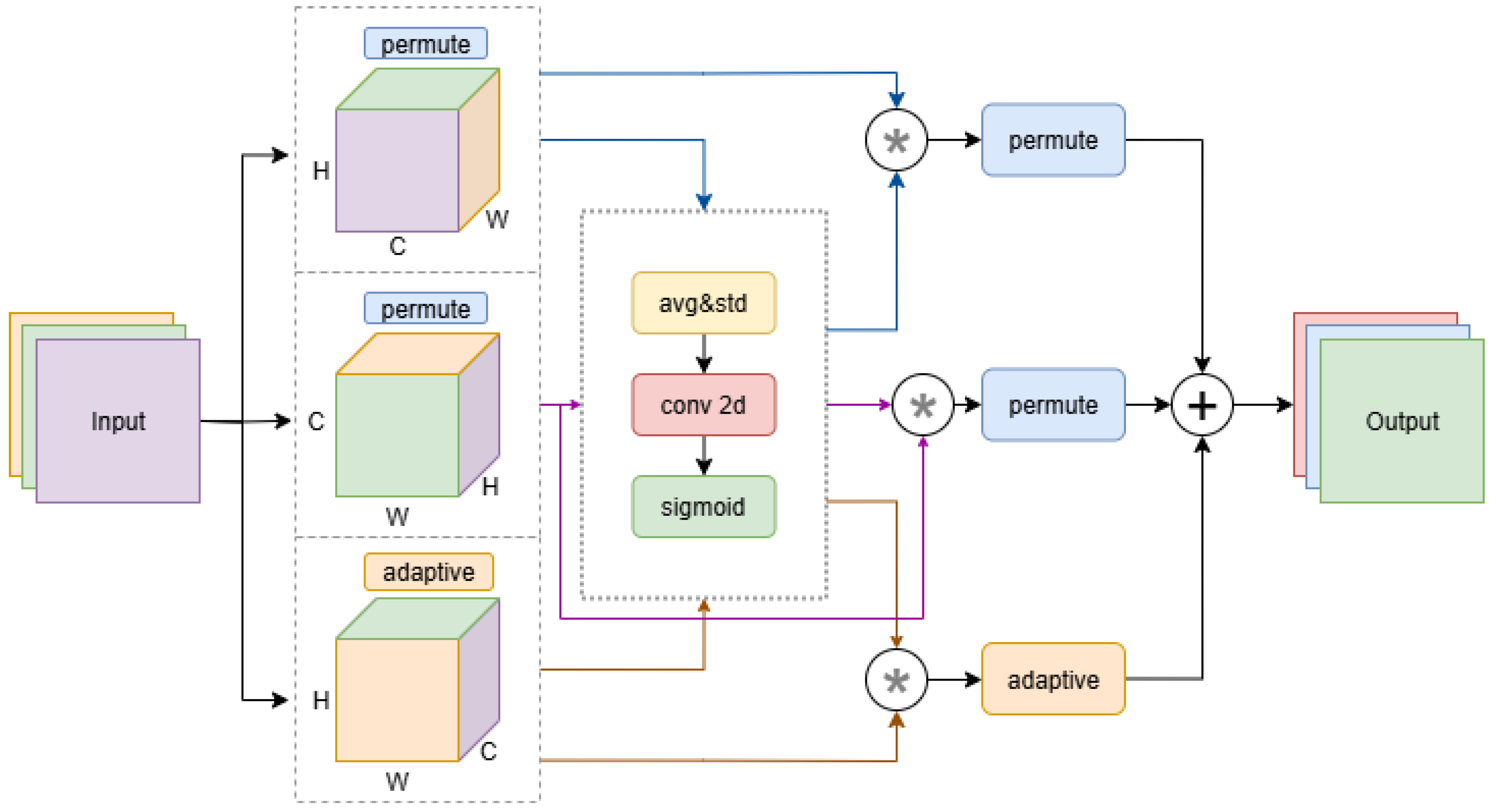 Sensors 25 04338 g004
