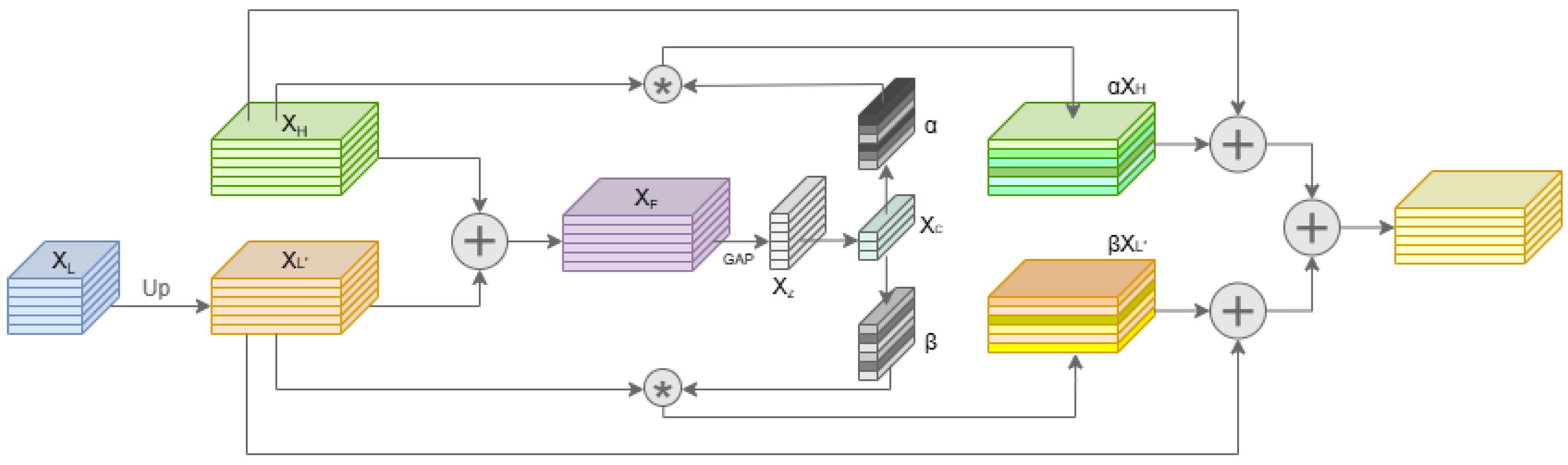 Sensors 25 04338 g005