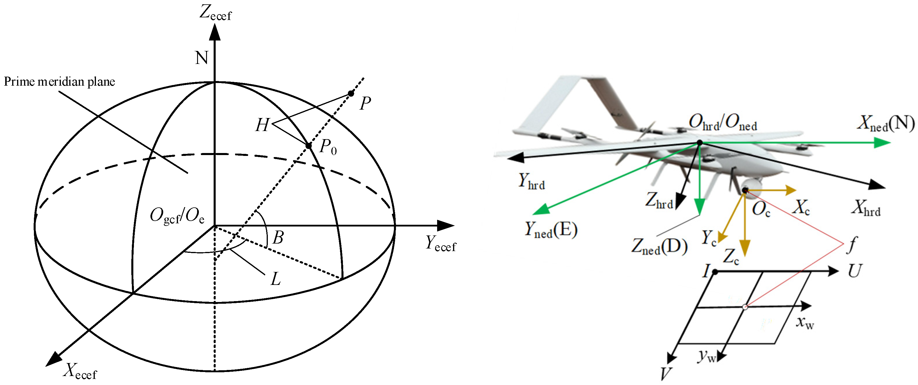 Sensors 25 04340 g001