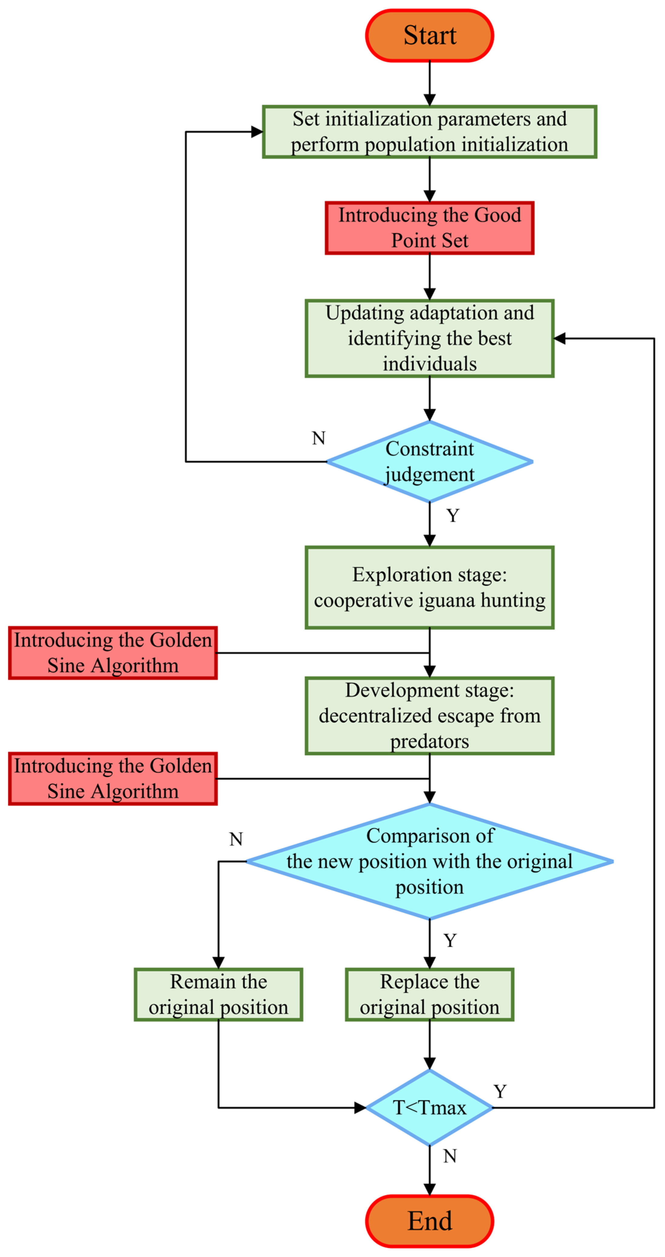 Sensors 25 04340 g003