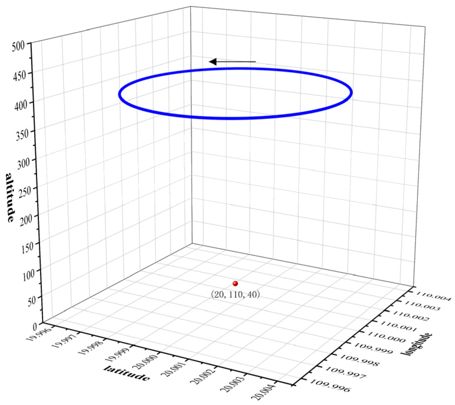 Sensors 25 04340 g004