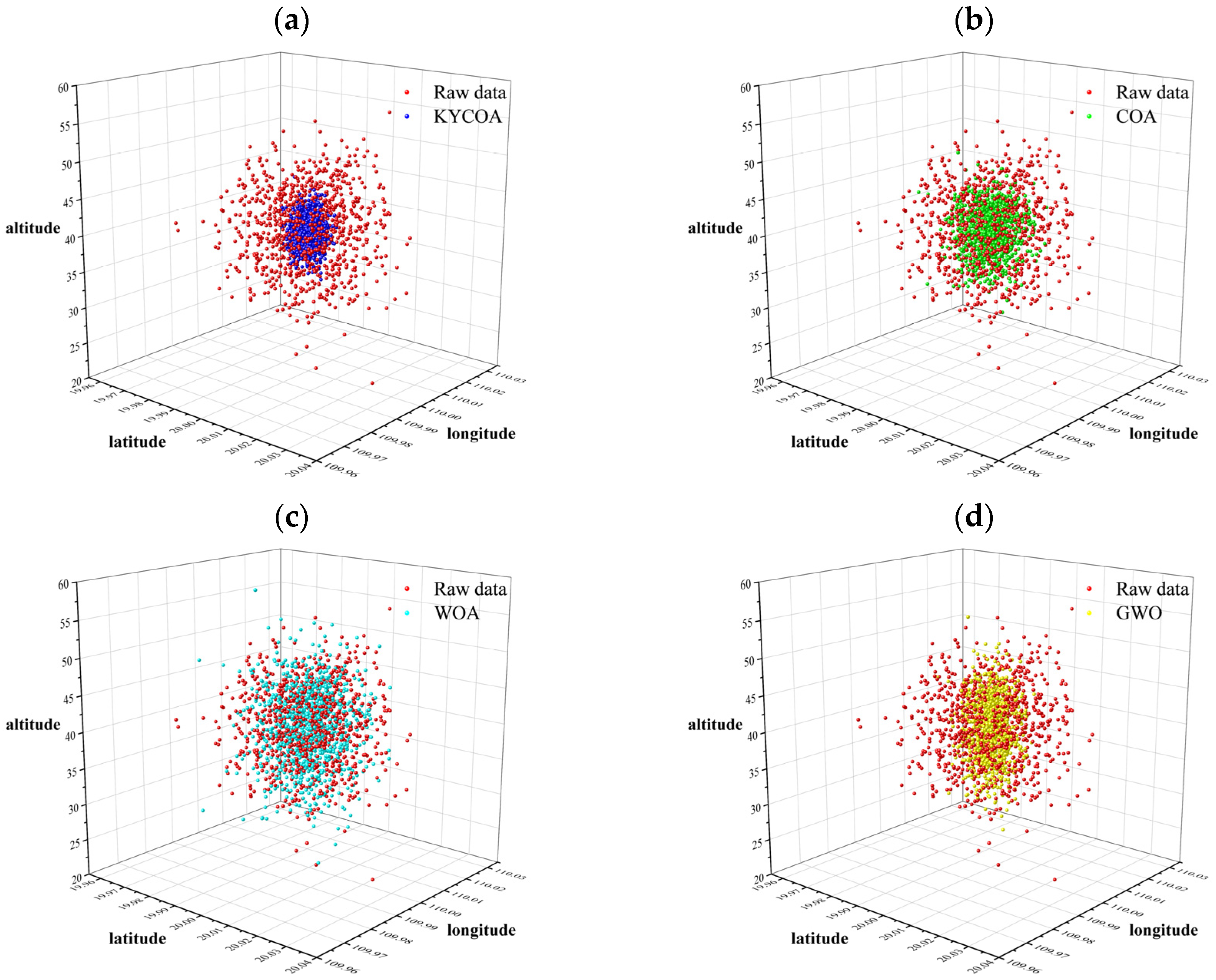 Sensors 25 04340 g006