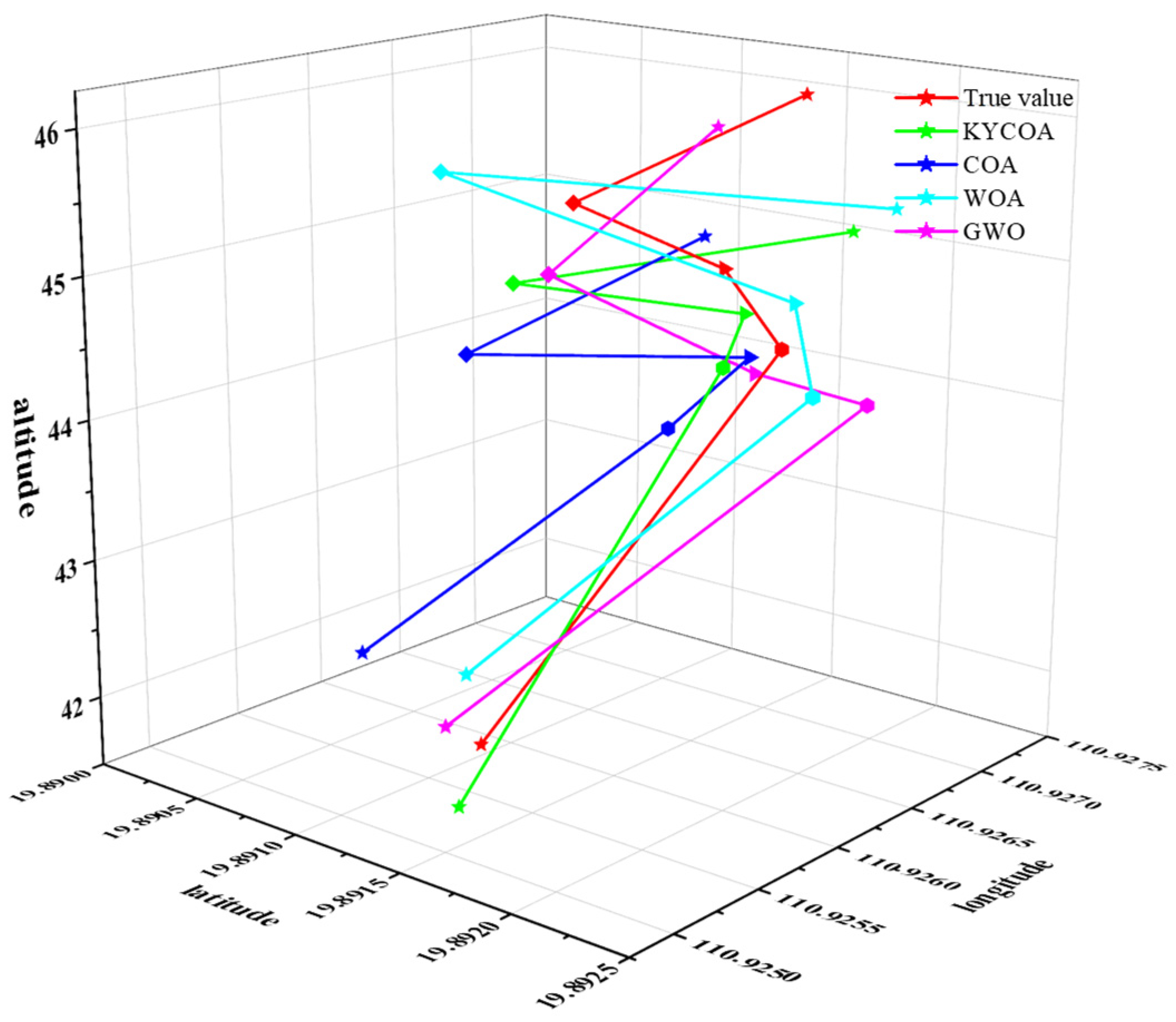 Sensors 25 04340 g009