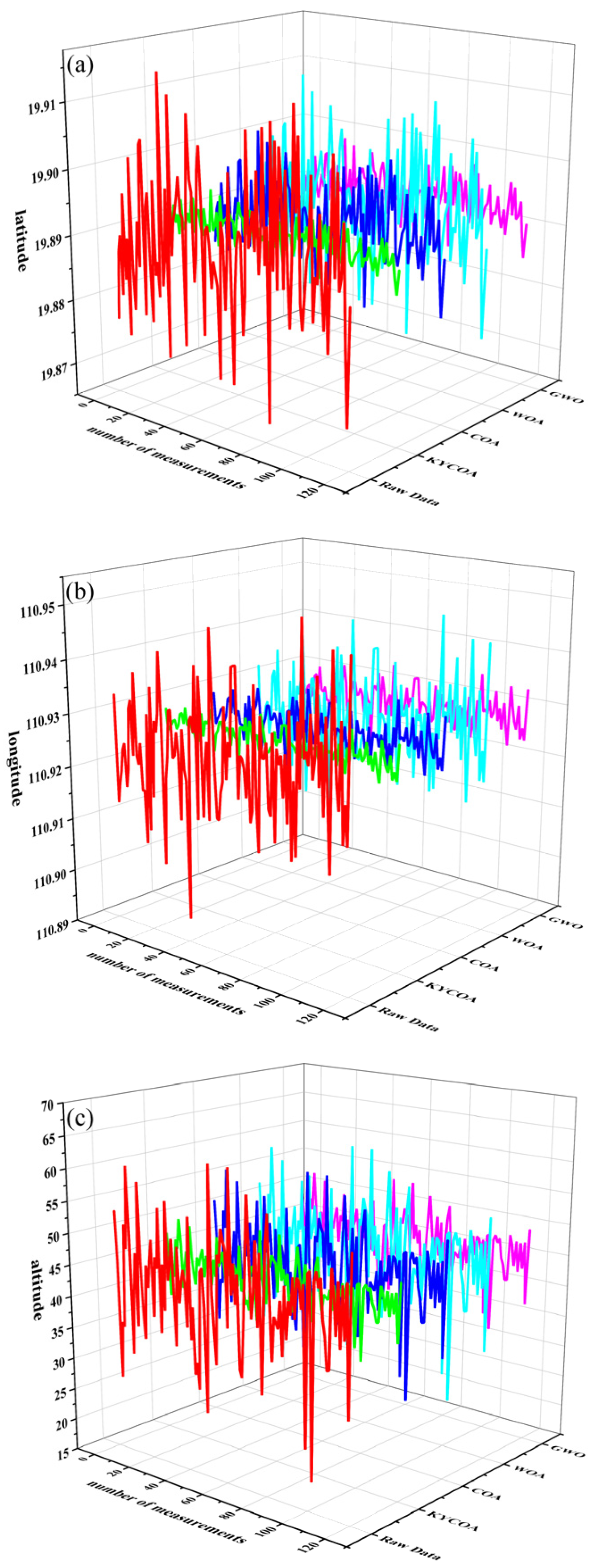 Sensors 25 04340 g010