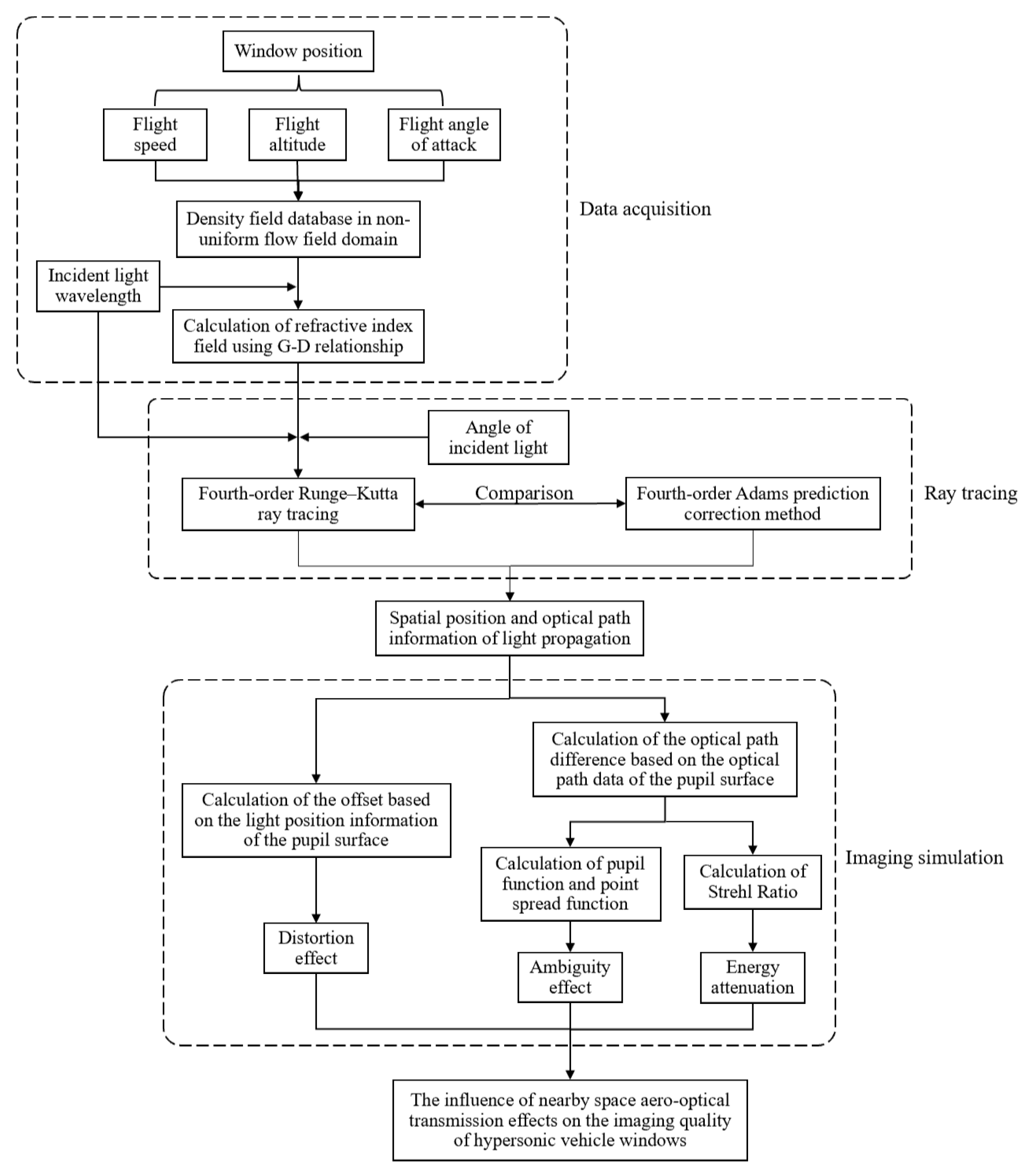 Sensors 25 04341 g001