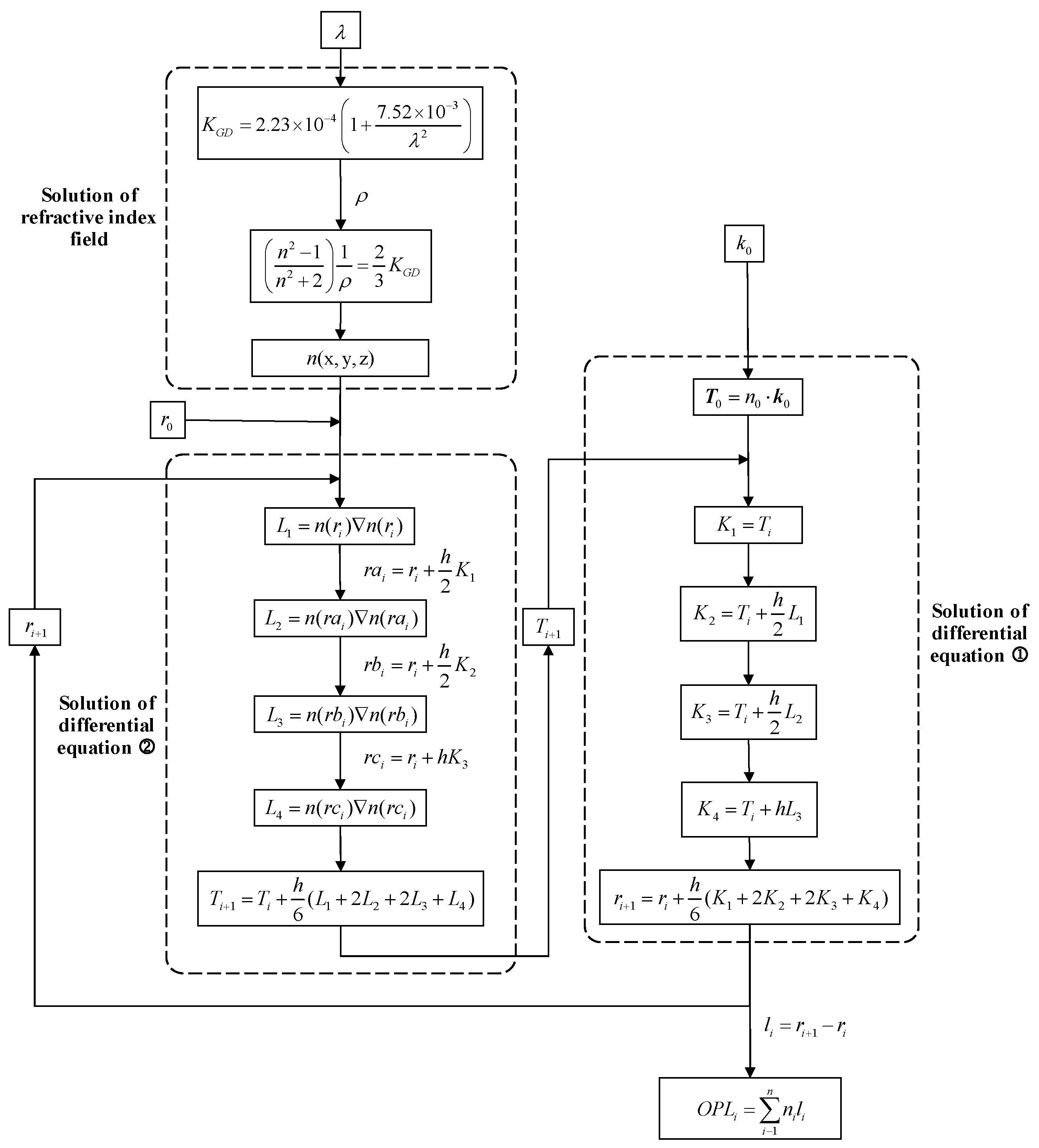 Sensors 25 04341 g002