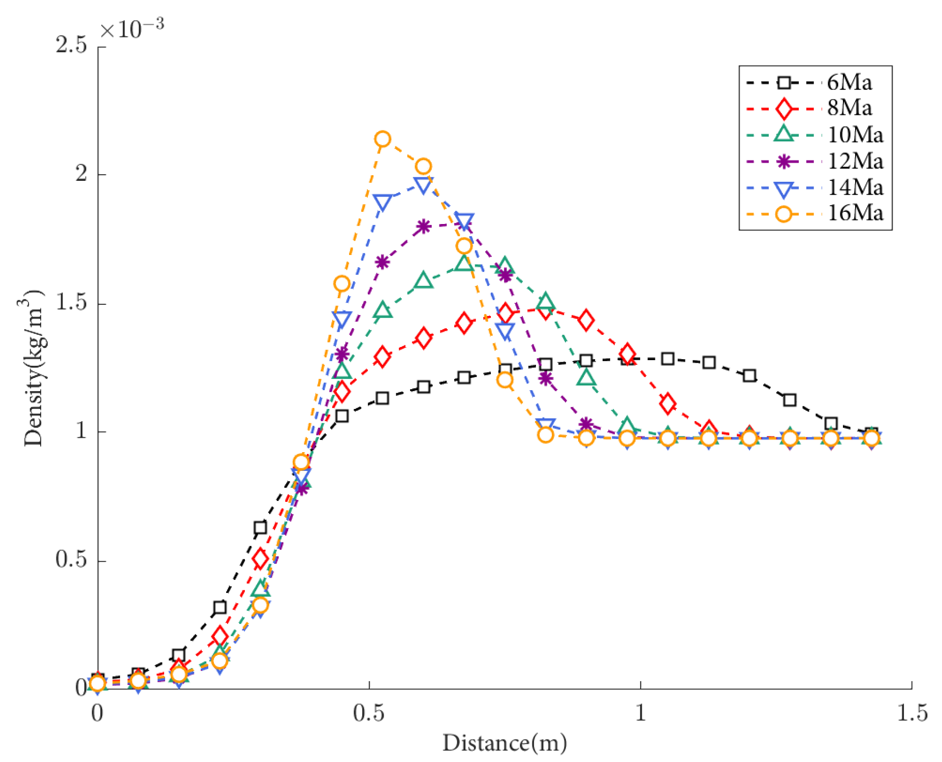 Sensors 25 04341 g006