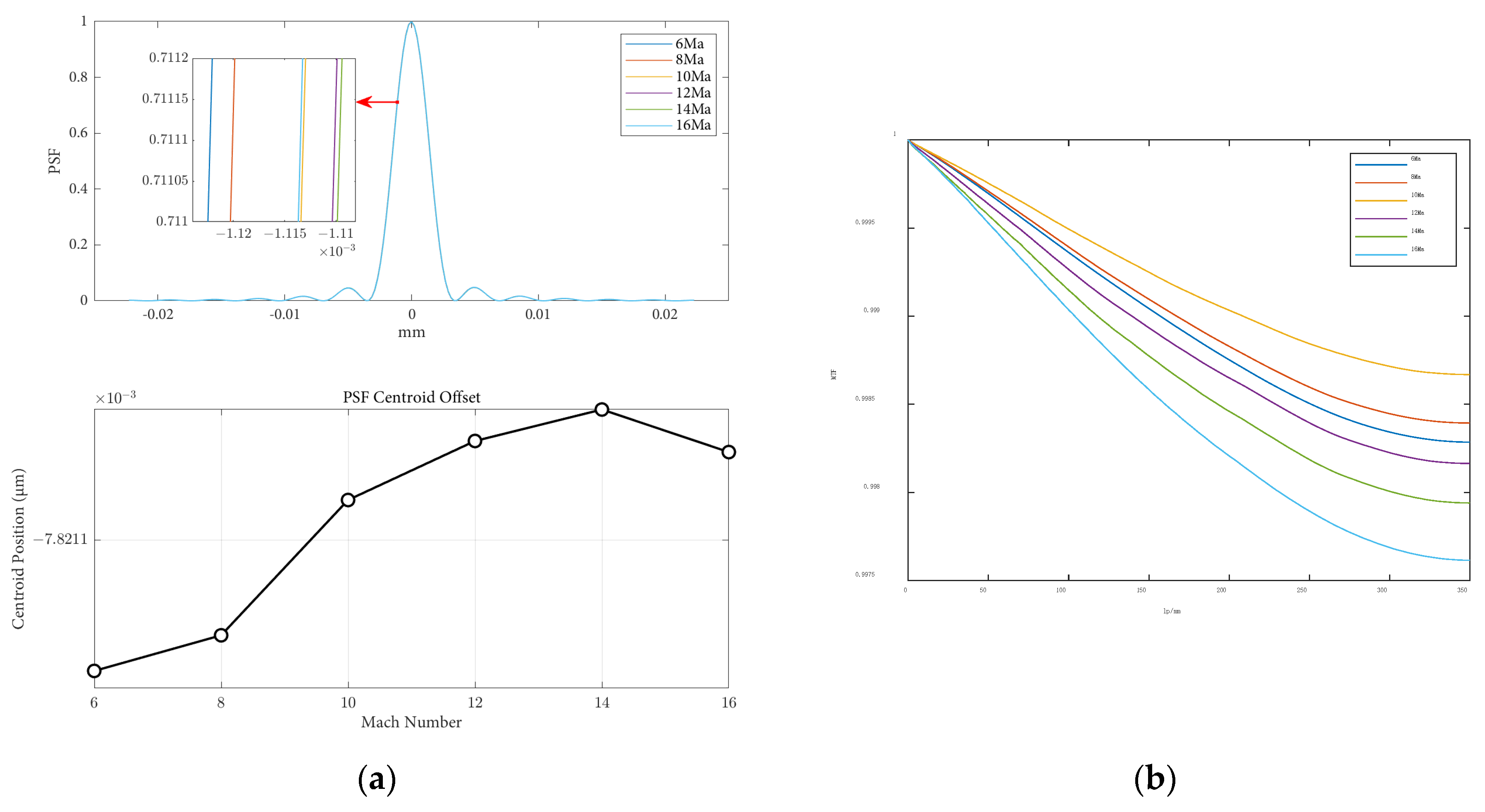 Sensors 25 04341 g007
