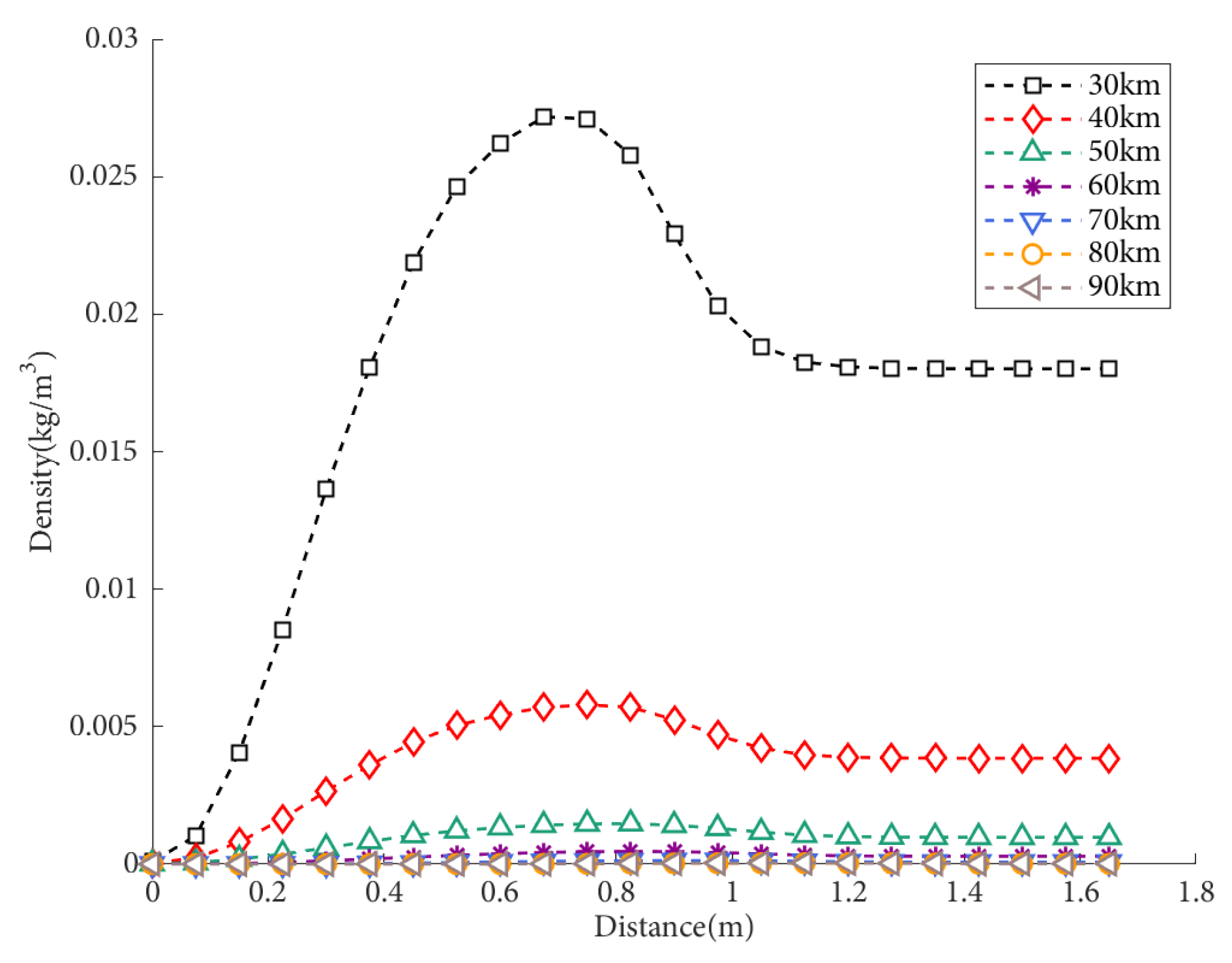 Sensors 25 04341 g009