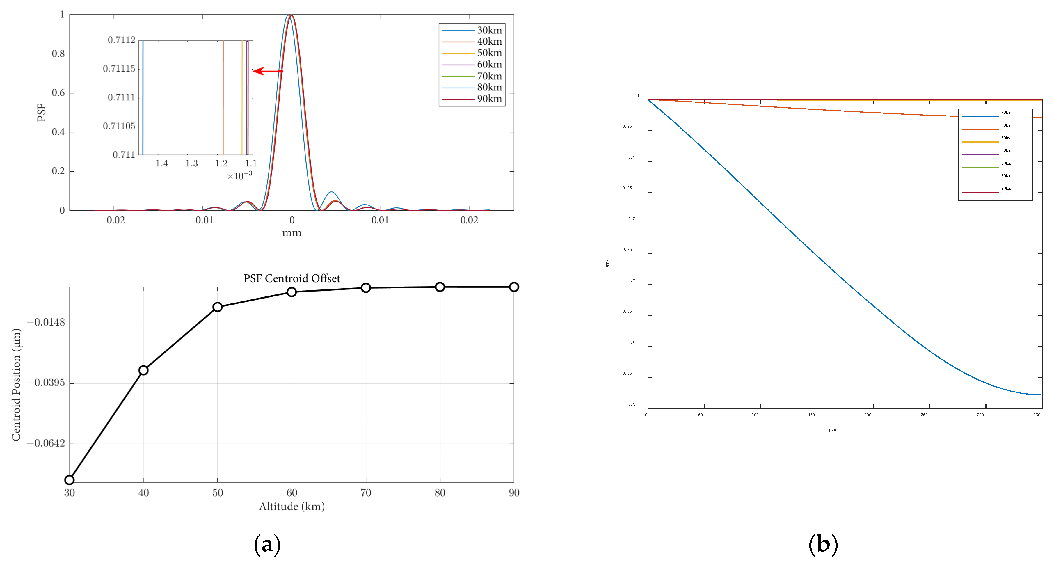 Sensors 25 04341 g010