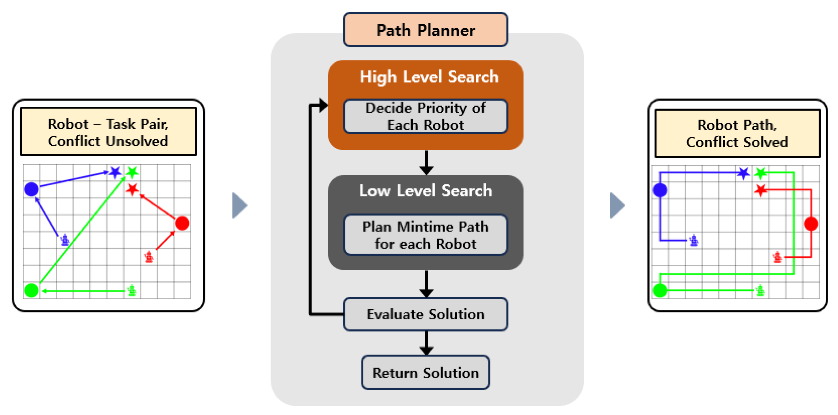 Sensors 25 04342 g004