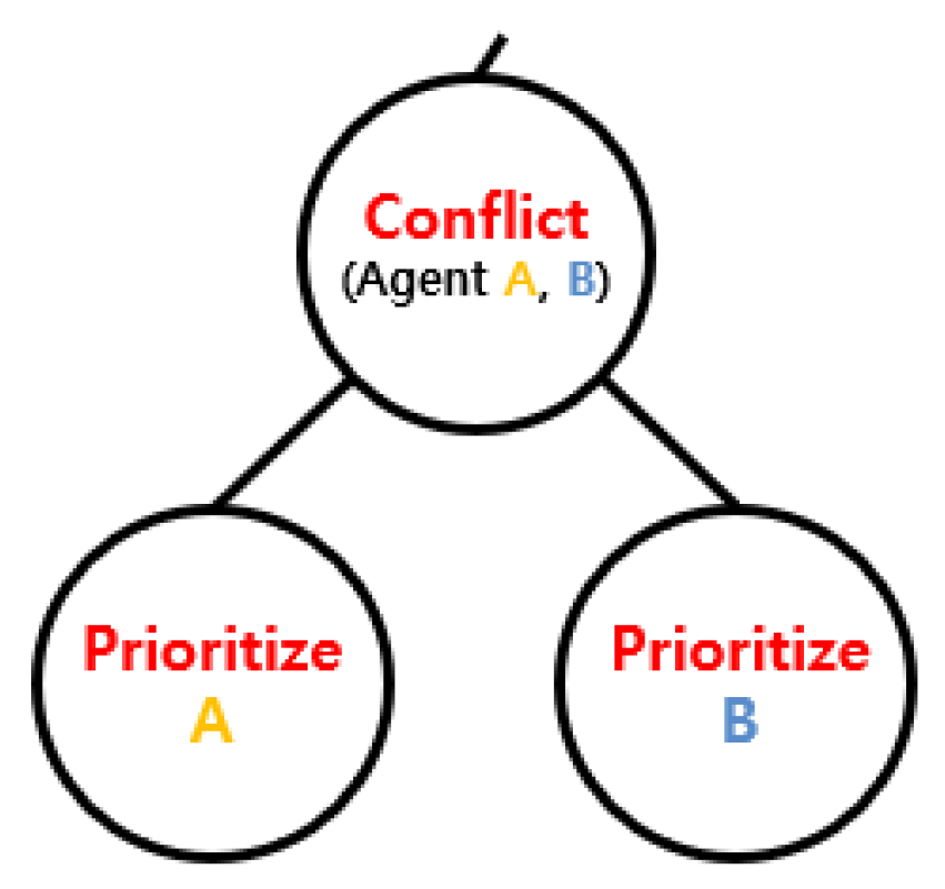 Sensors 25 04342 g005