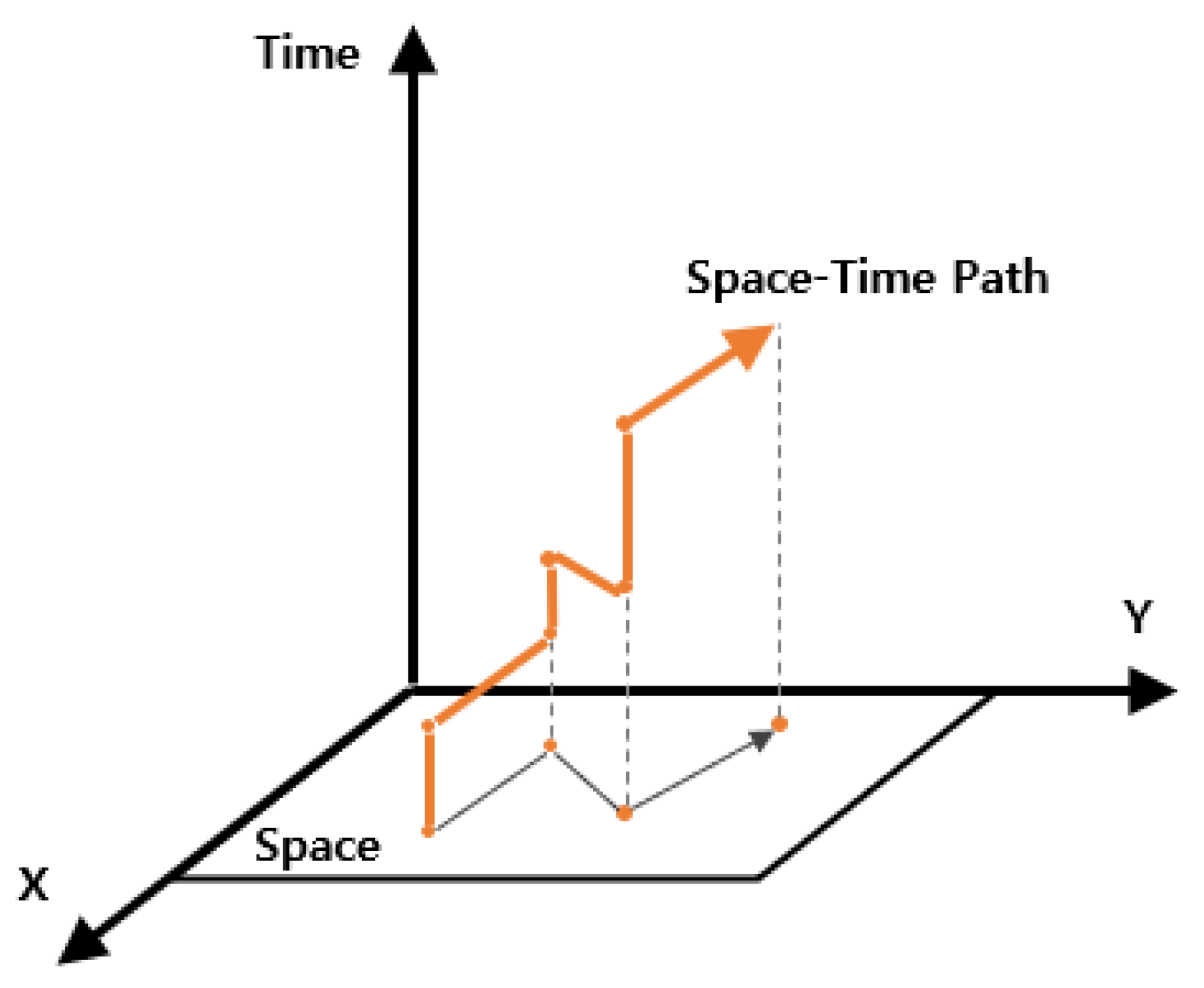 Sensors 25 04342 g007