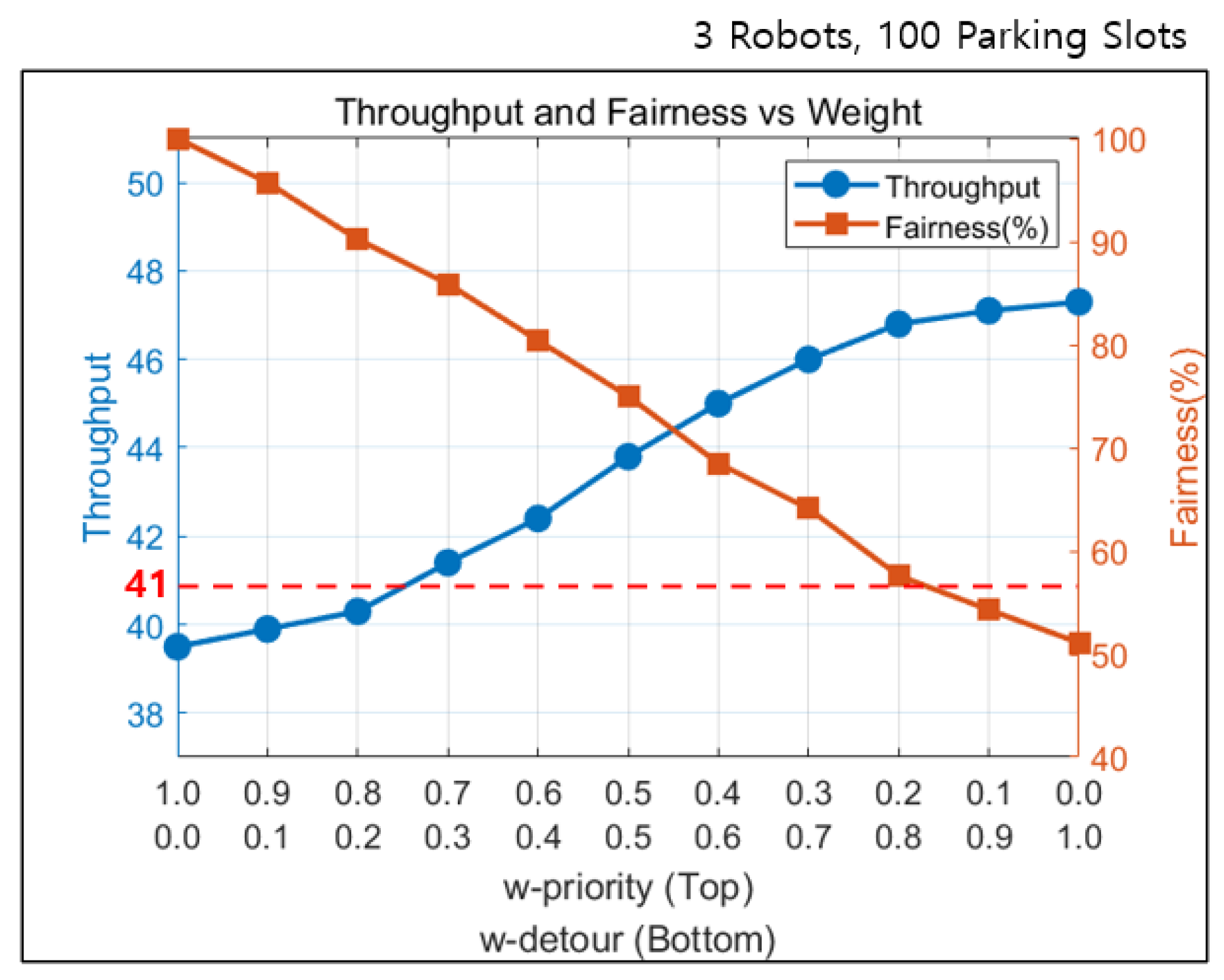 Sensors 25 04342 g011