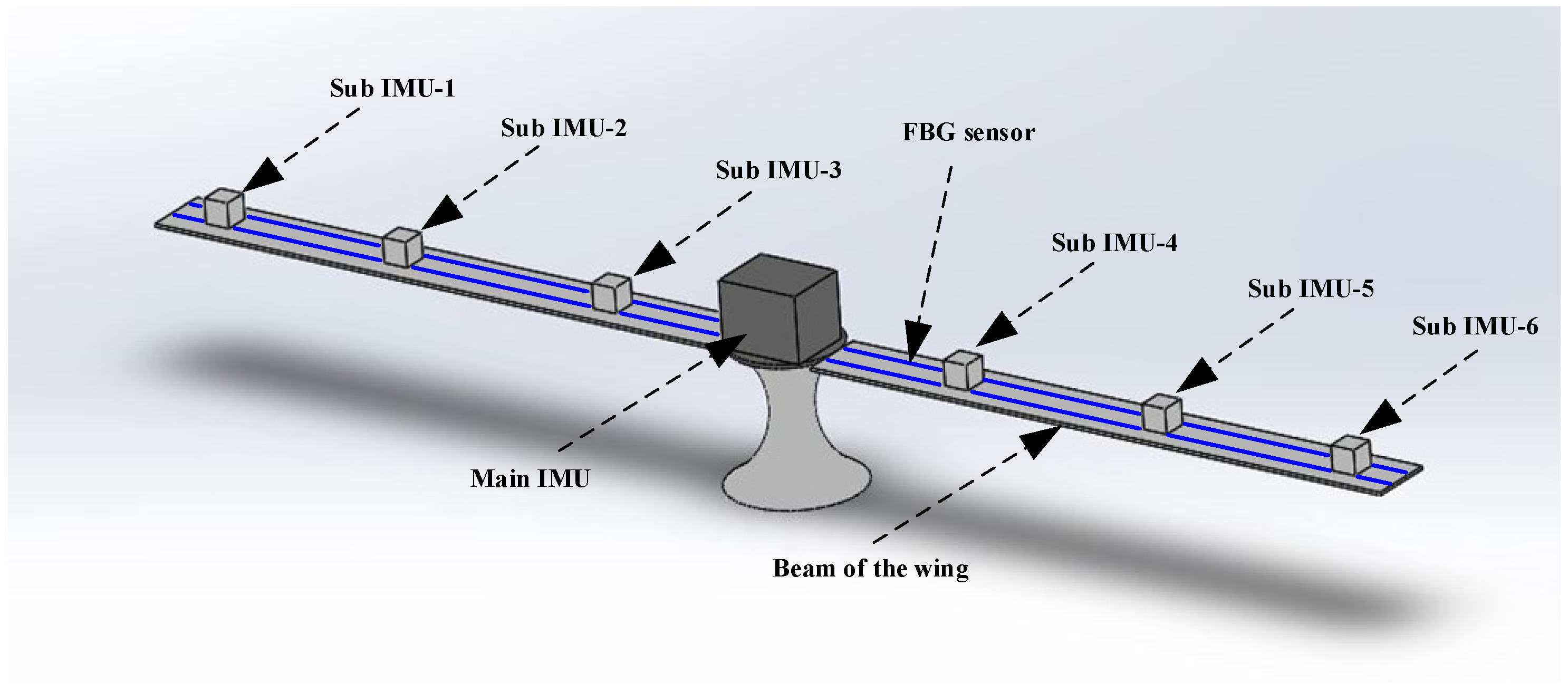 Sensors 25 04343 g008