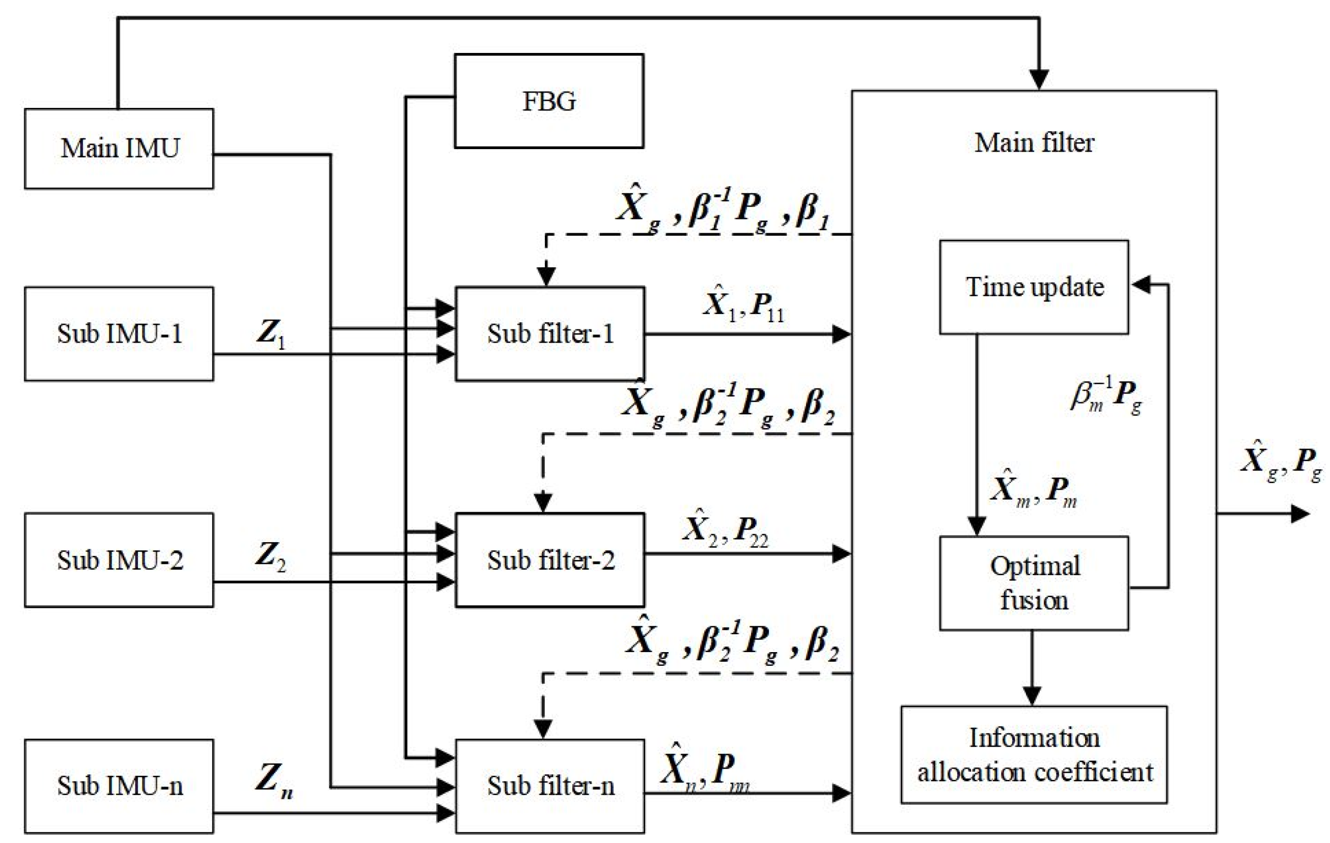 Sensors 25 04343 g009