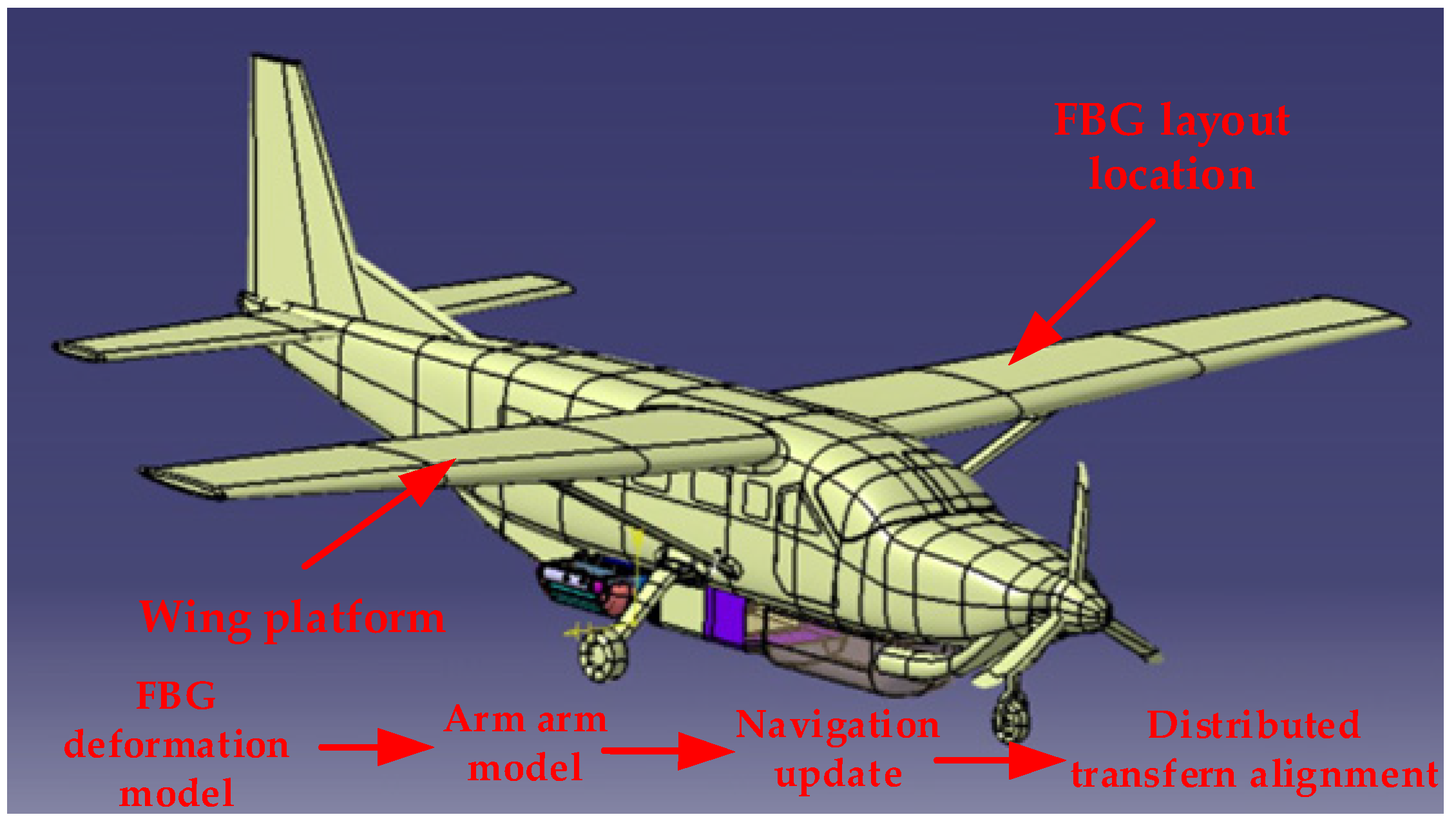 Sensors 25 04343 g010