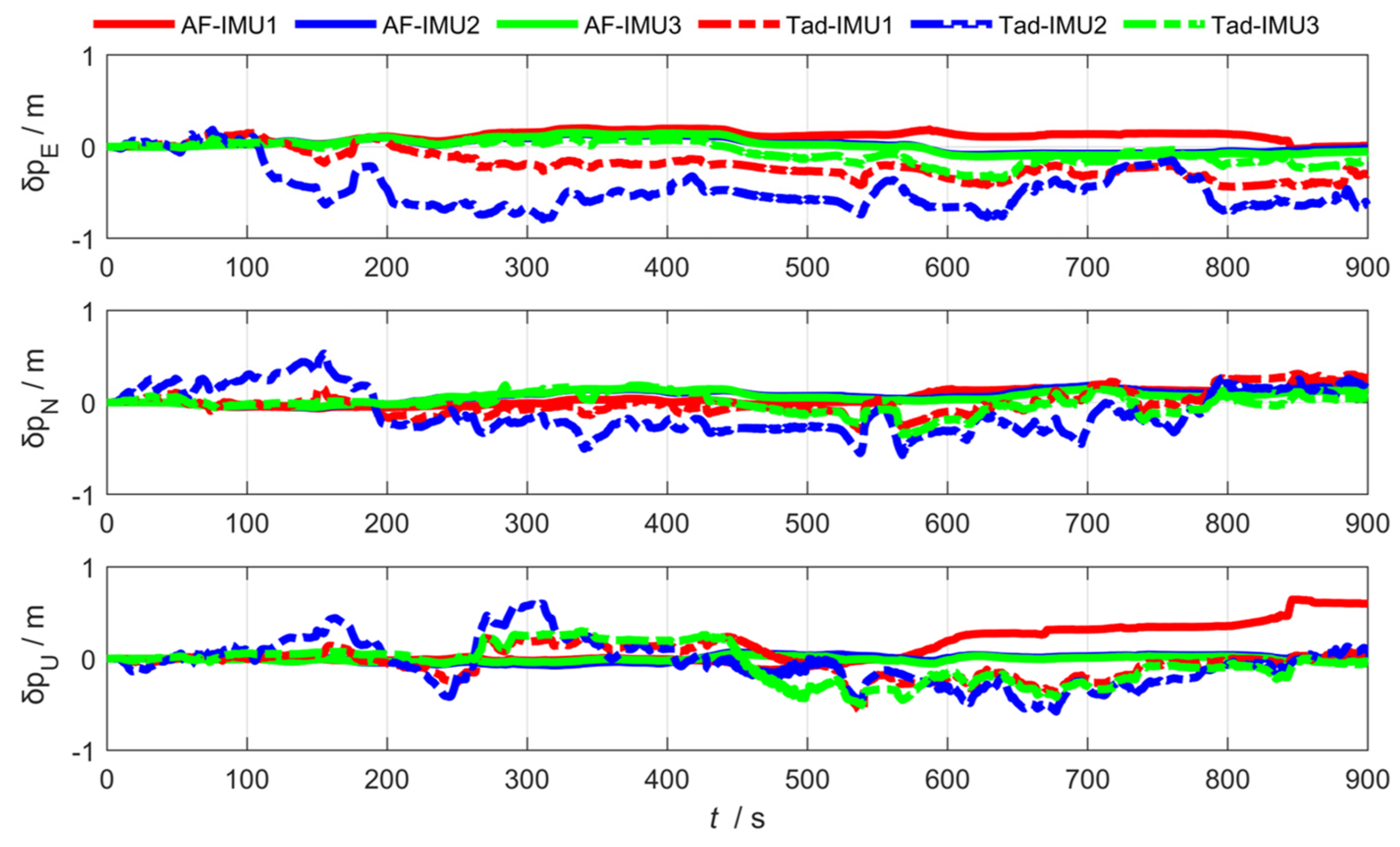 Sensors 25 04343 g013