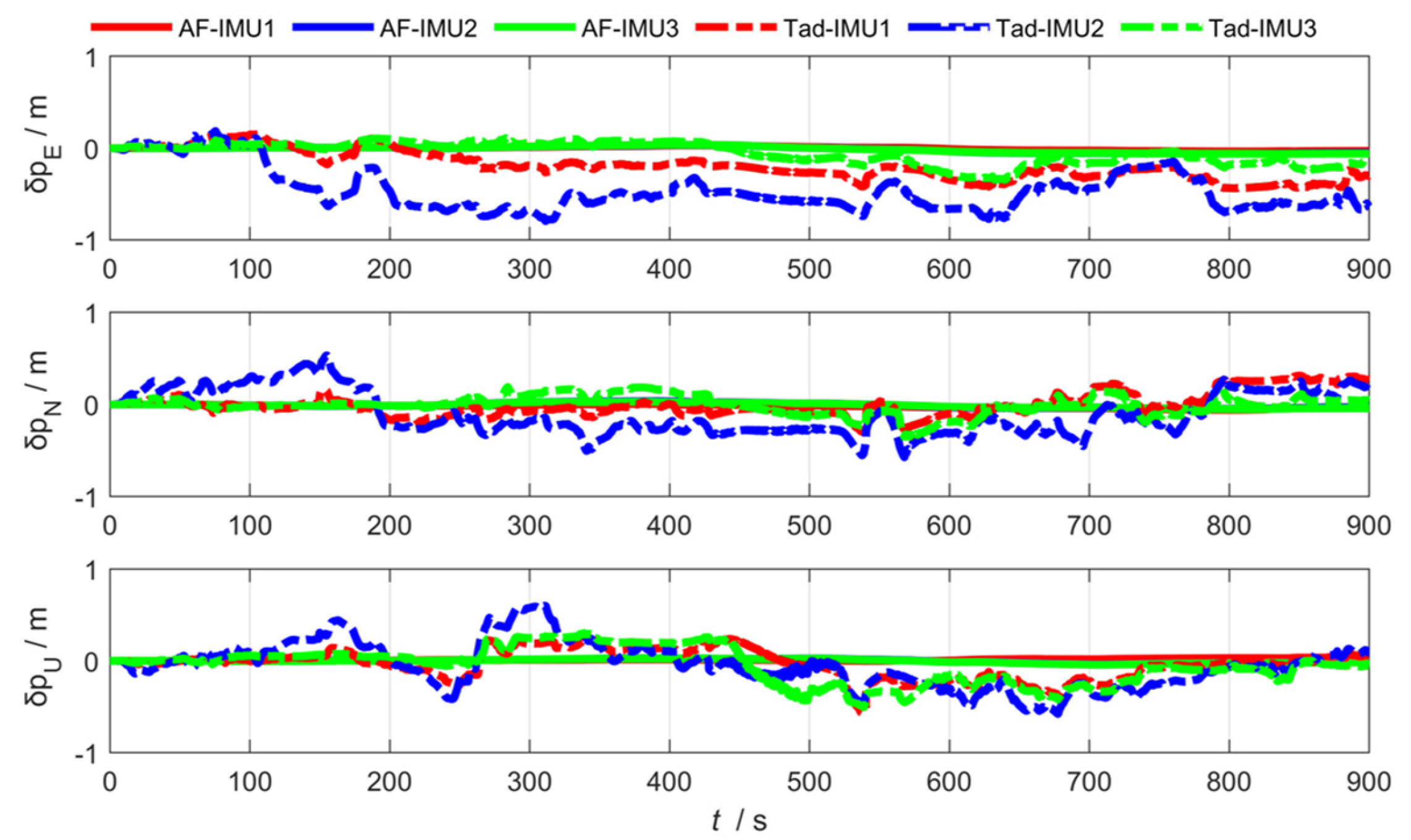 Sensors 25 04343 g017