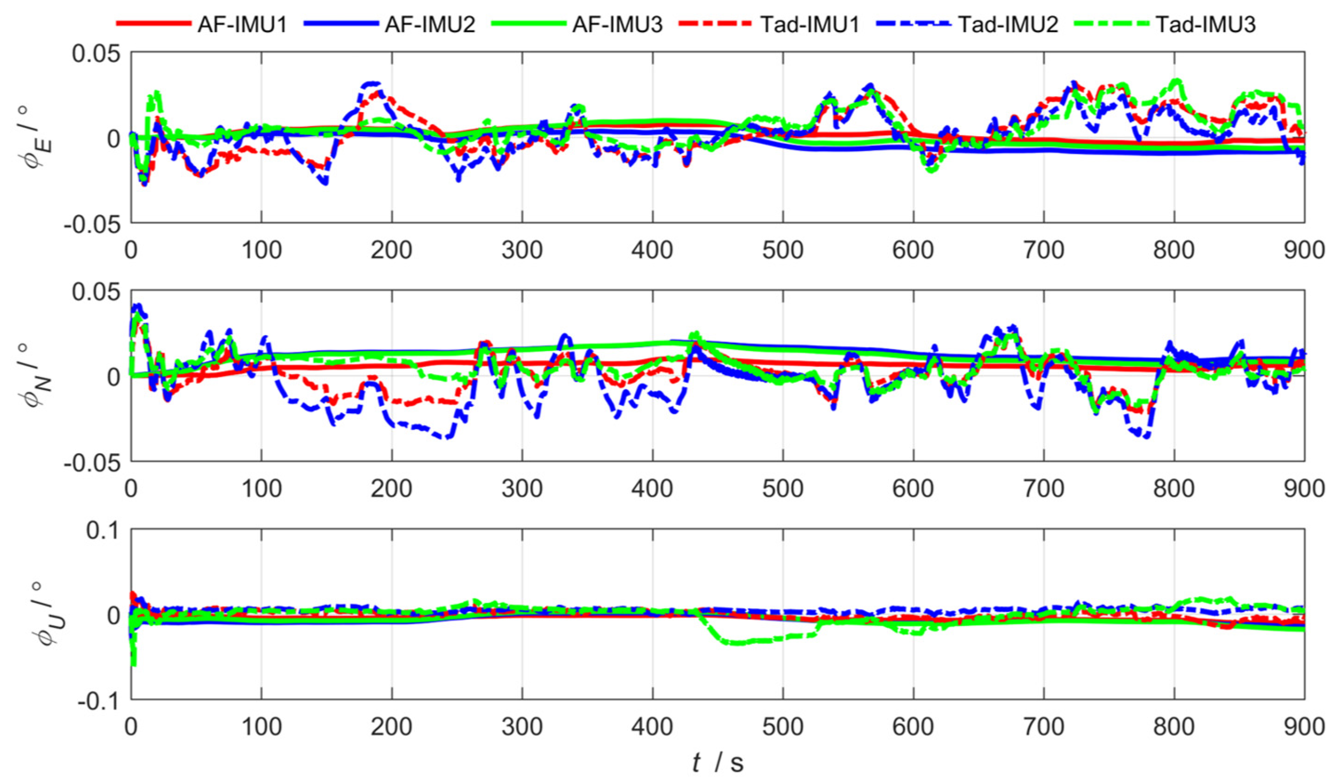 Sensors 25 04343 g018