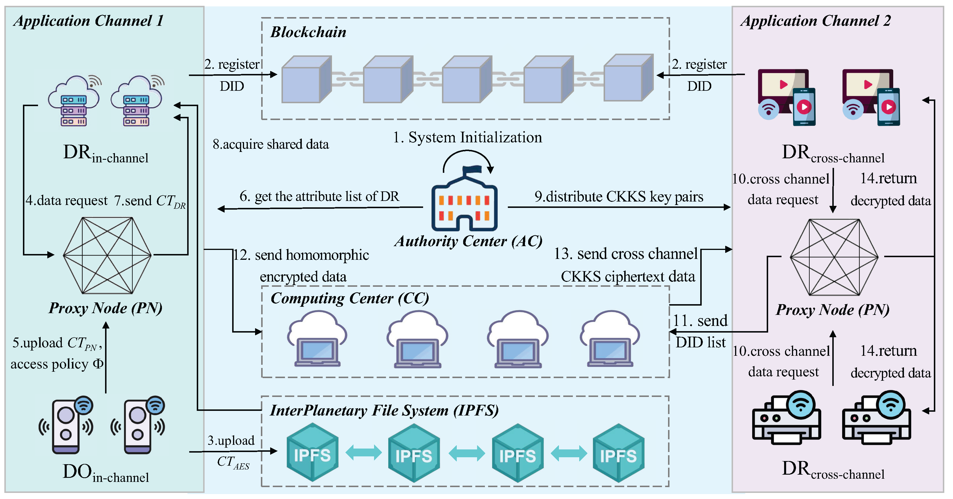 Sensors 25 04344 g001