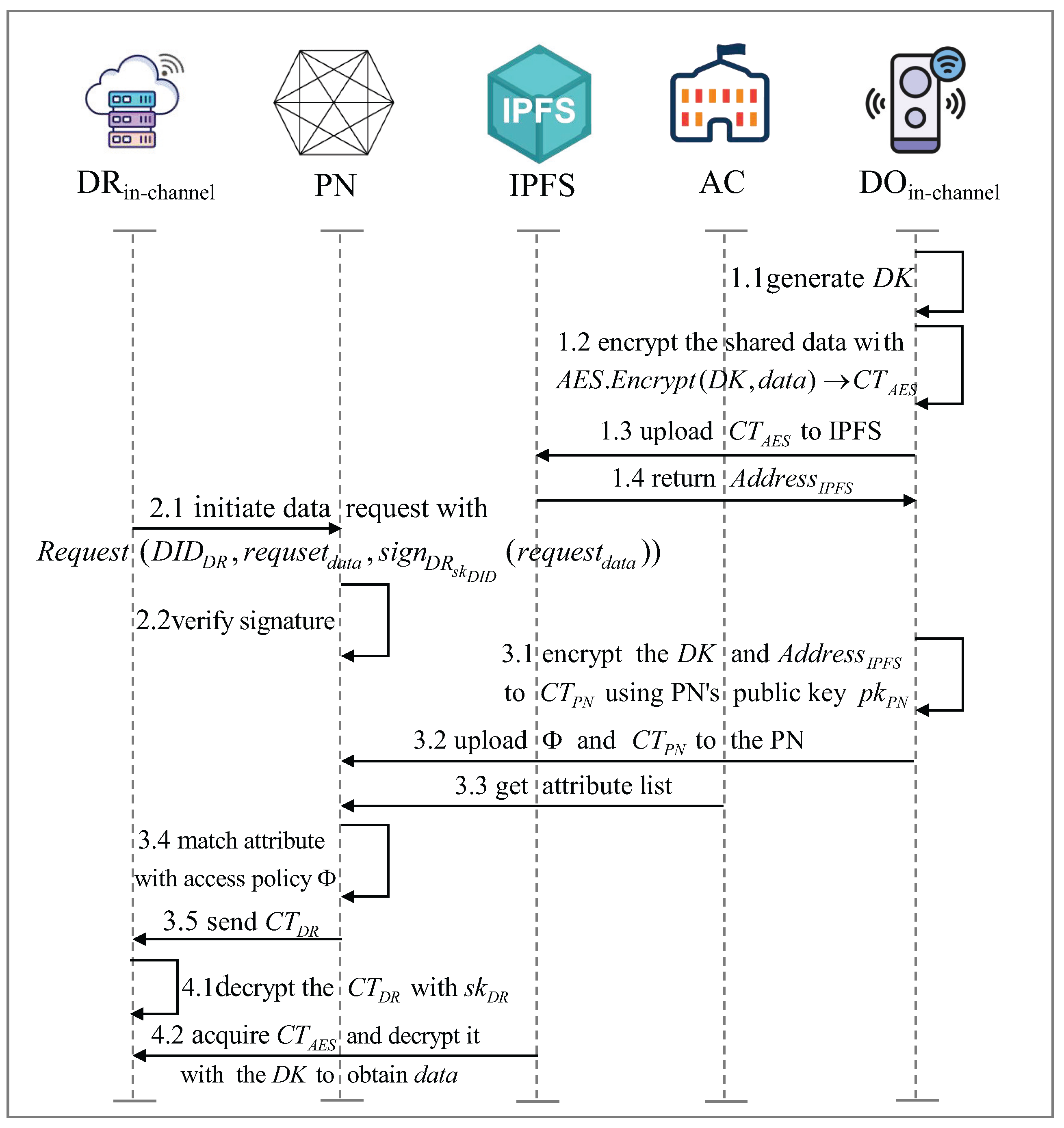 Sensors 25 04344 g002