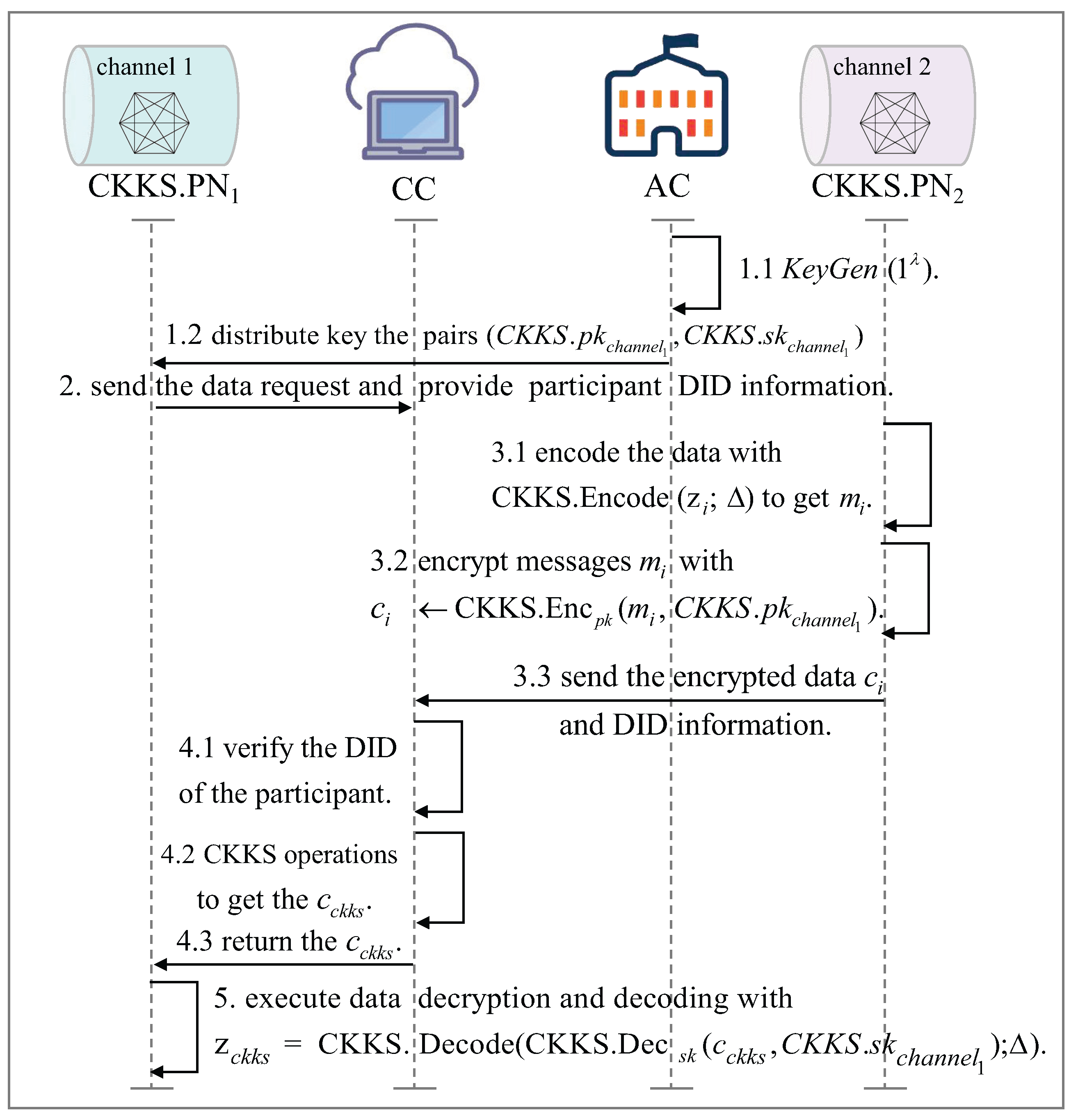 Sensors 25 04344 g003
