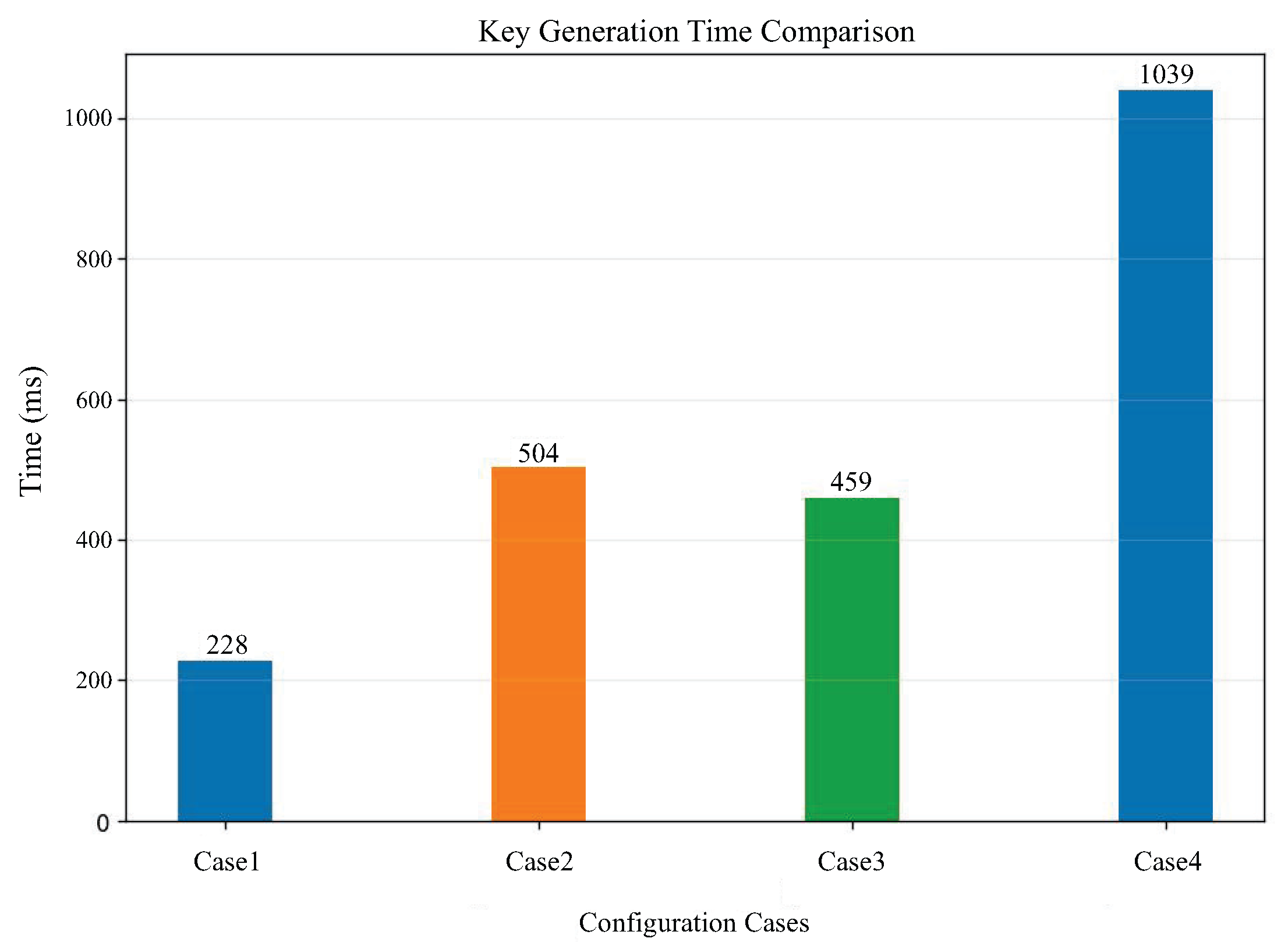 Sensors 25 04344 g004