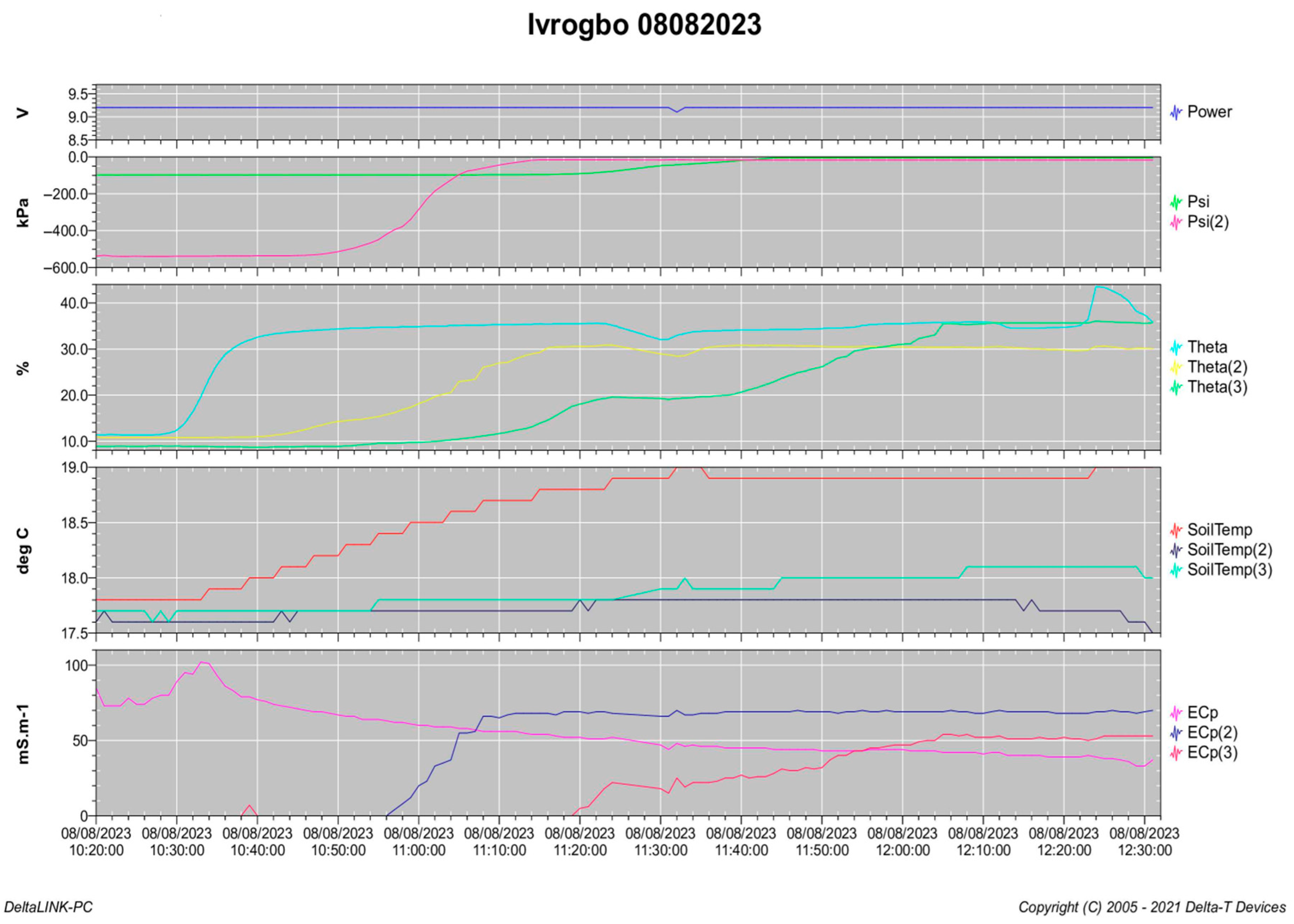 Sensors 25 04349 g006