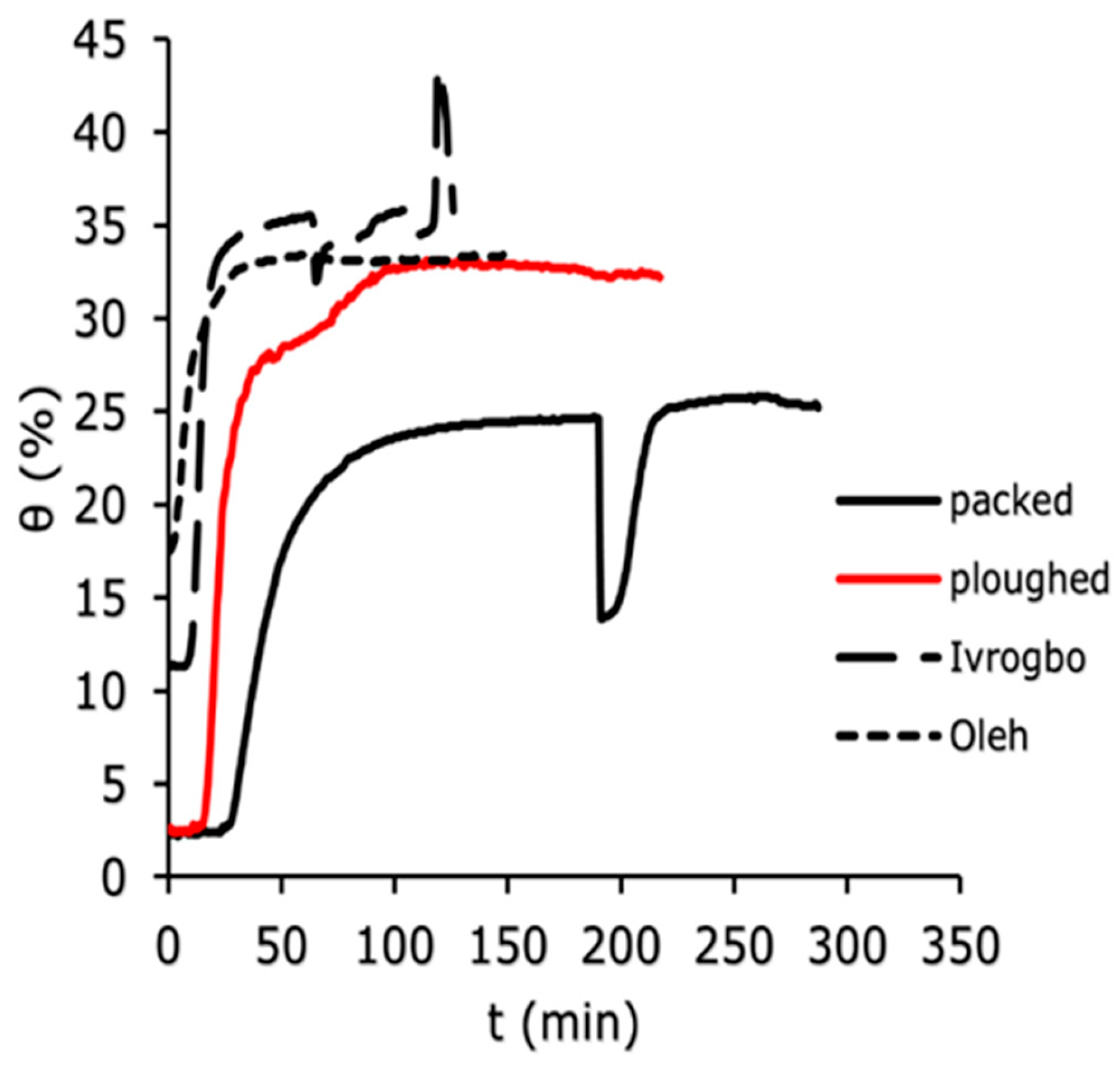 Sensors 25 04349 g007