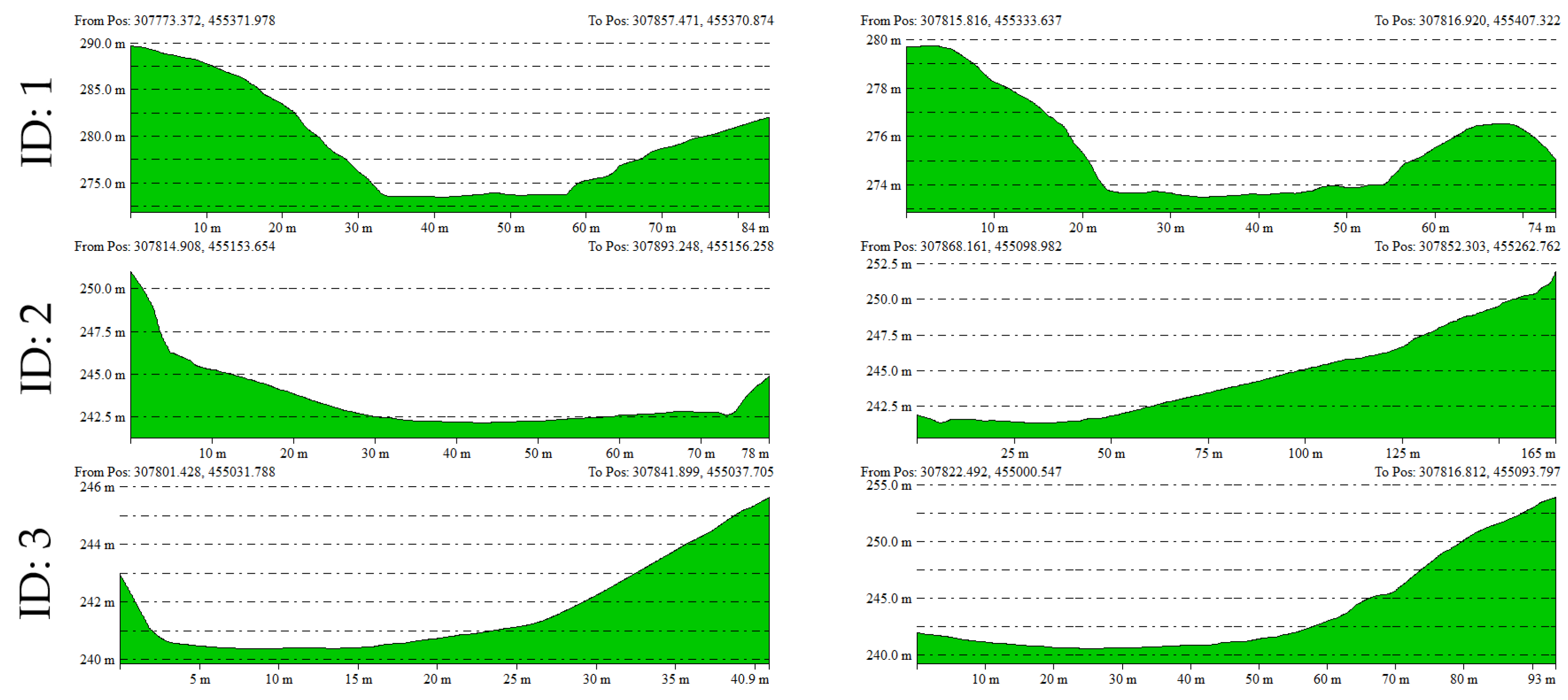 Sensors 25 04350 g010a