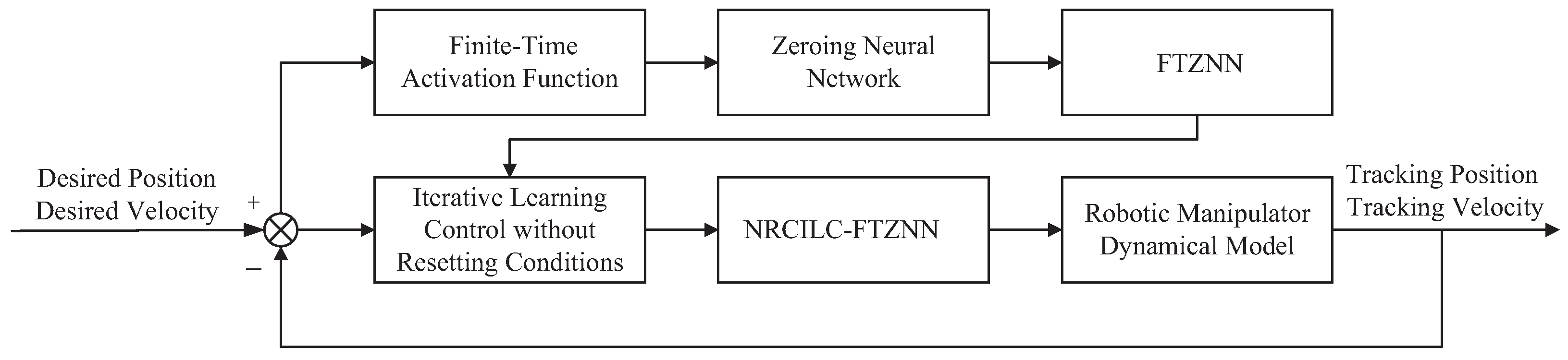 Sensors 25 04355 g001