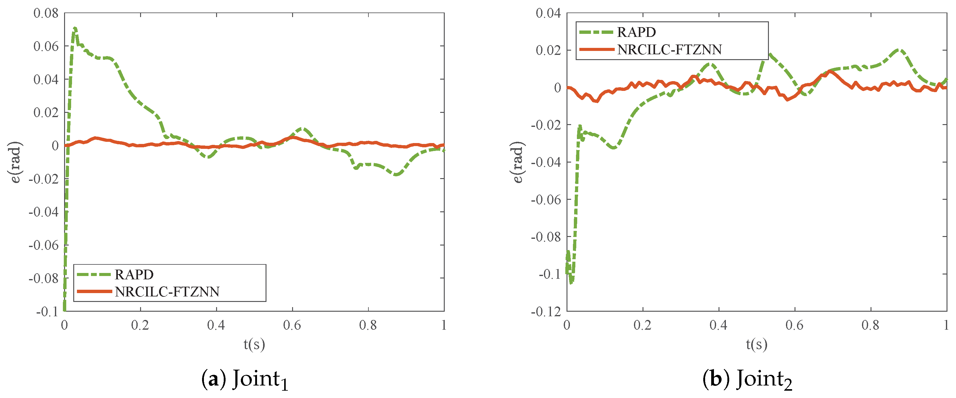 Sensors 25 04355 g004