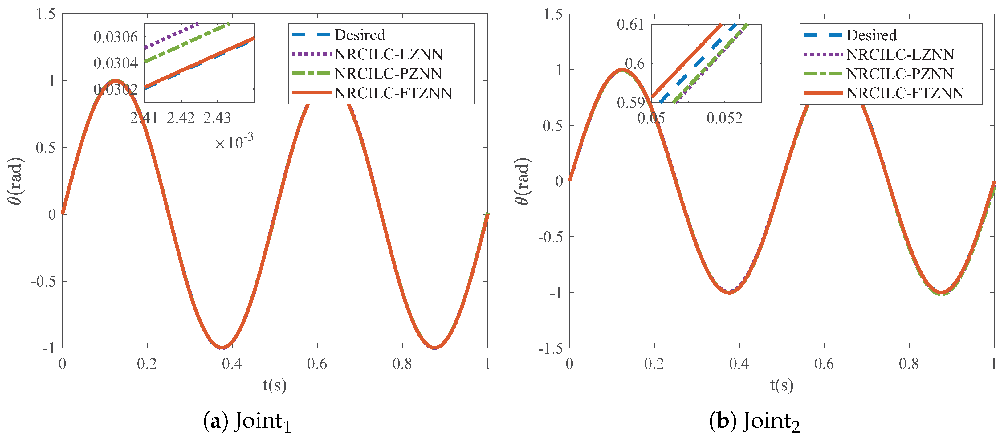 Sensors 25 04355 g006