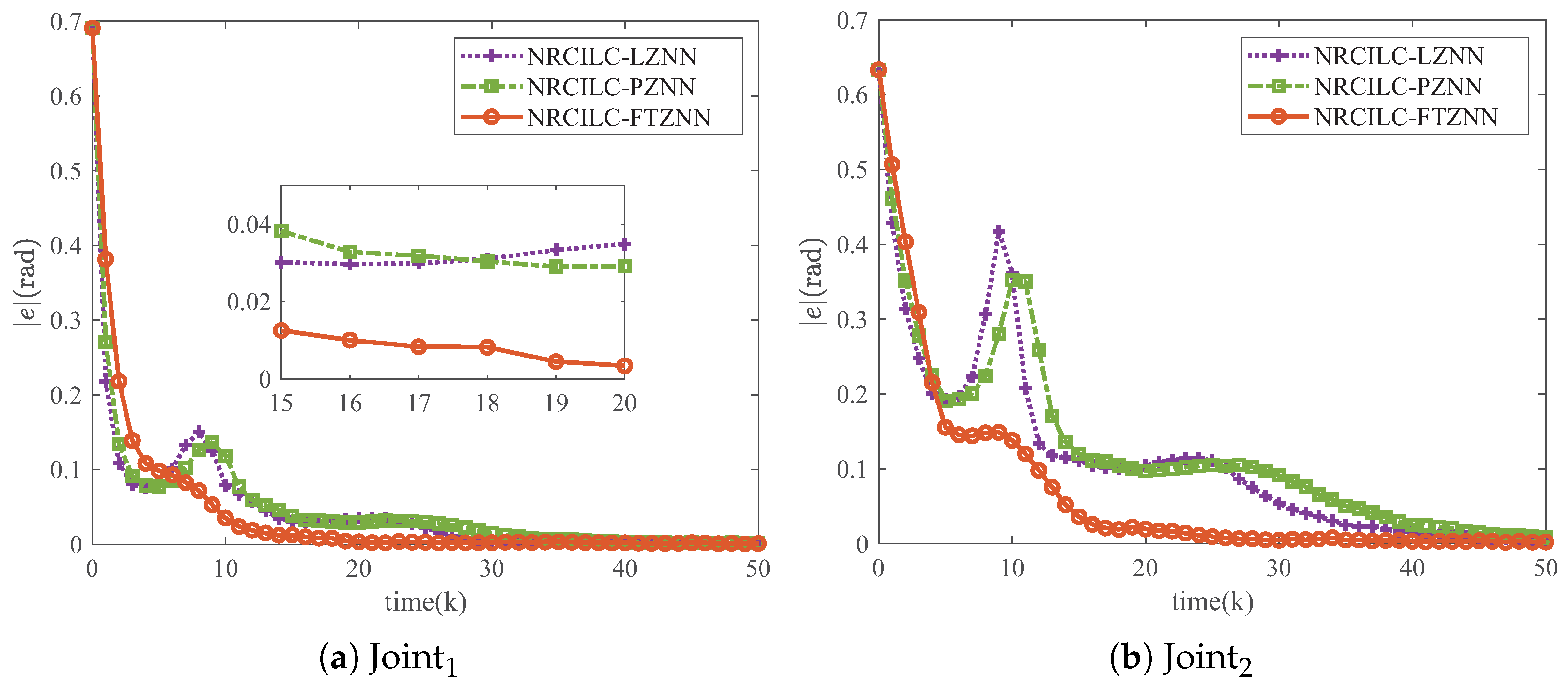 Sensors 25 04355 g007