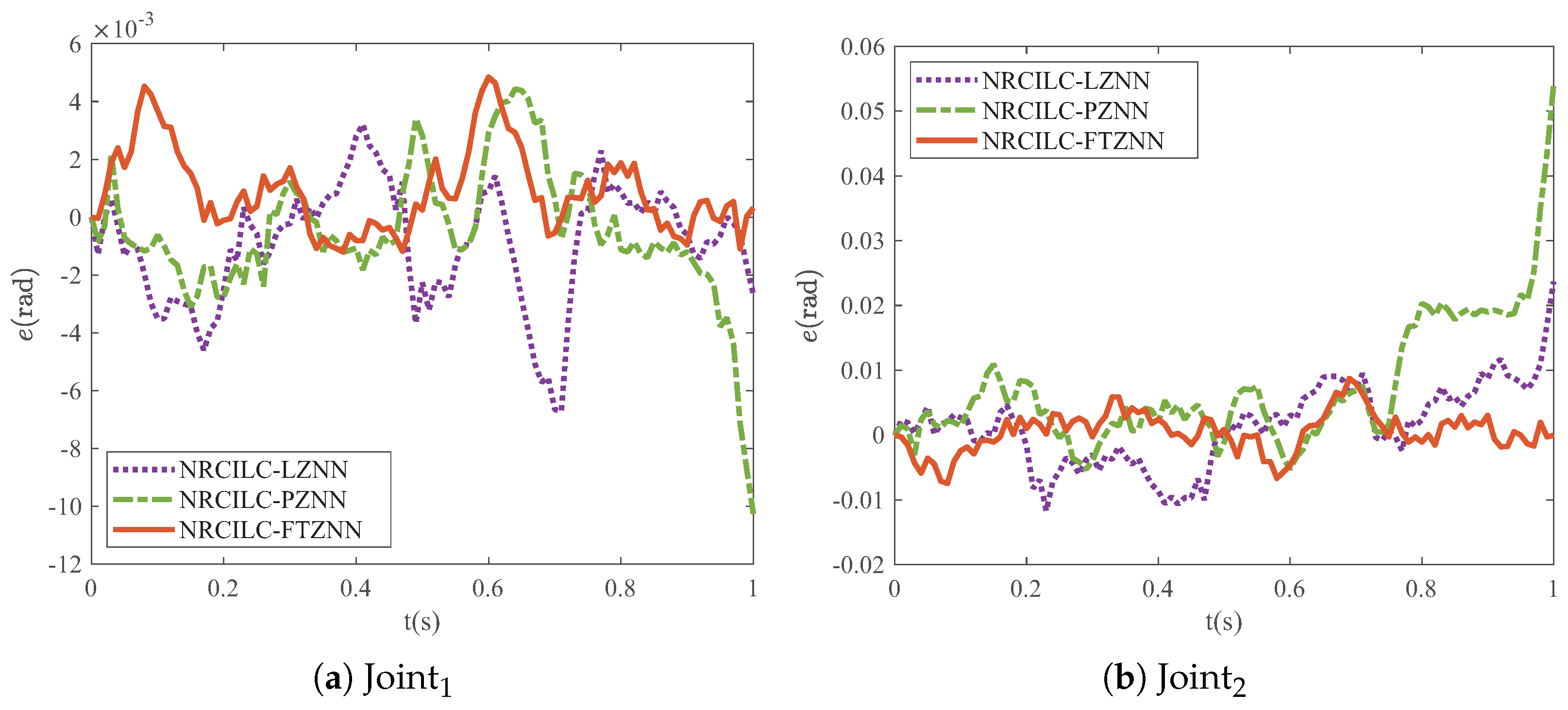 Sensors 25 04355 g008