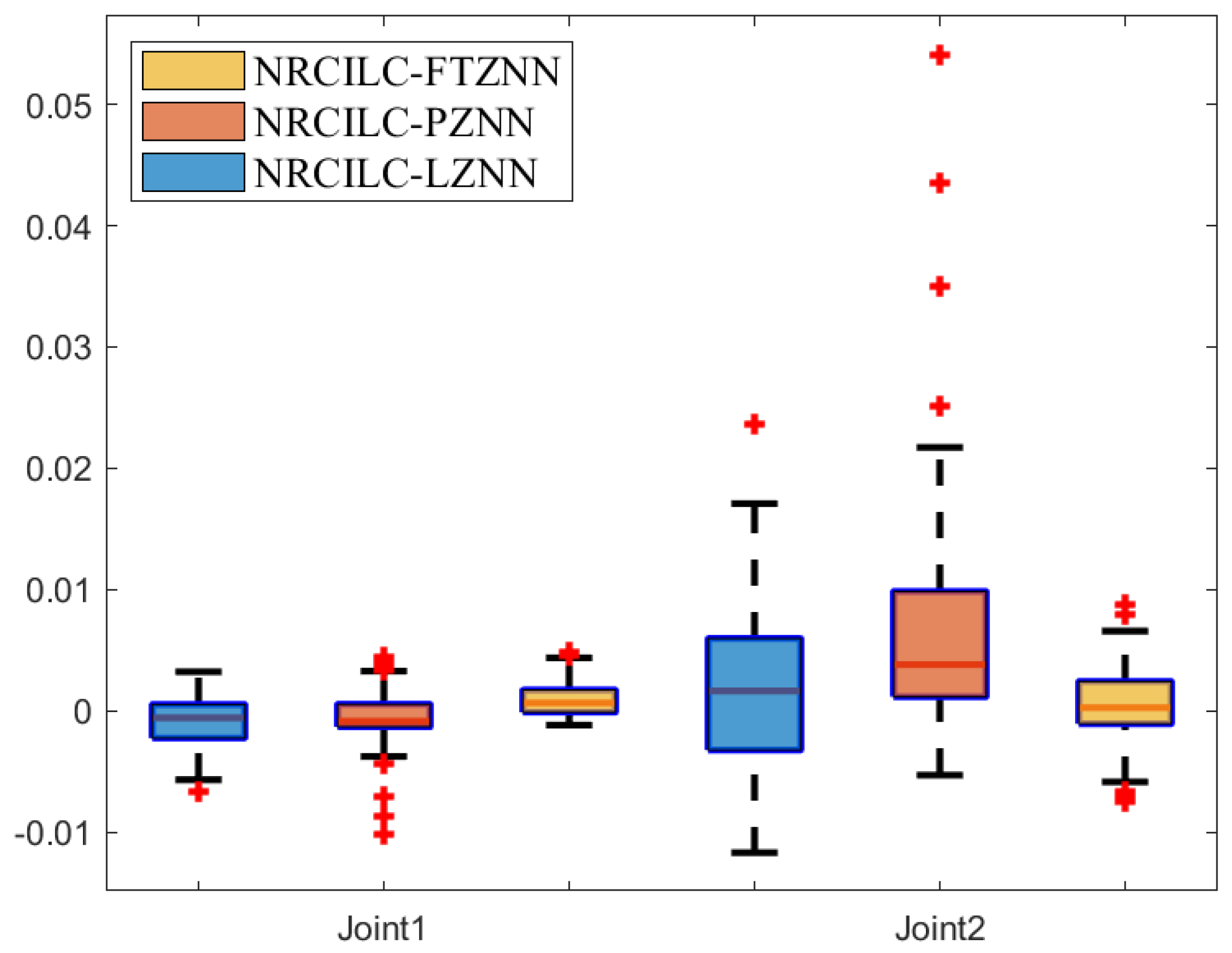 Sensors 25 04355 g010