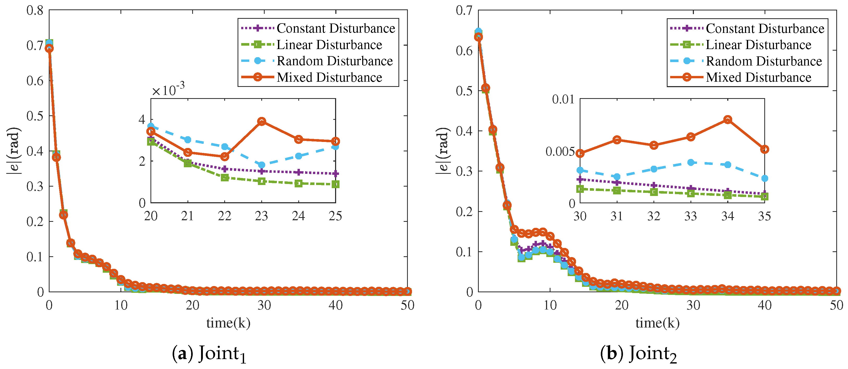 Sensors 25 04355 g012