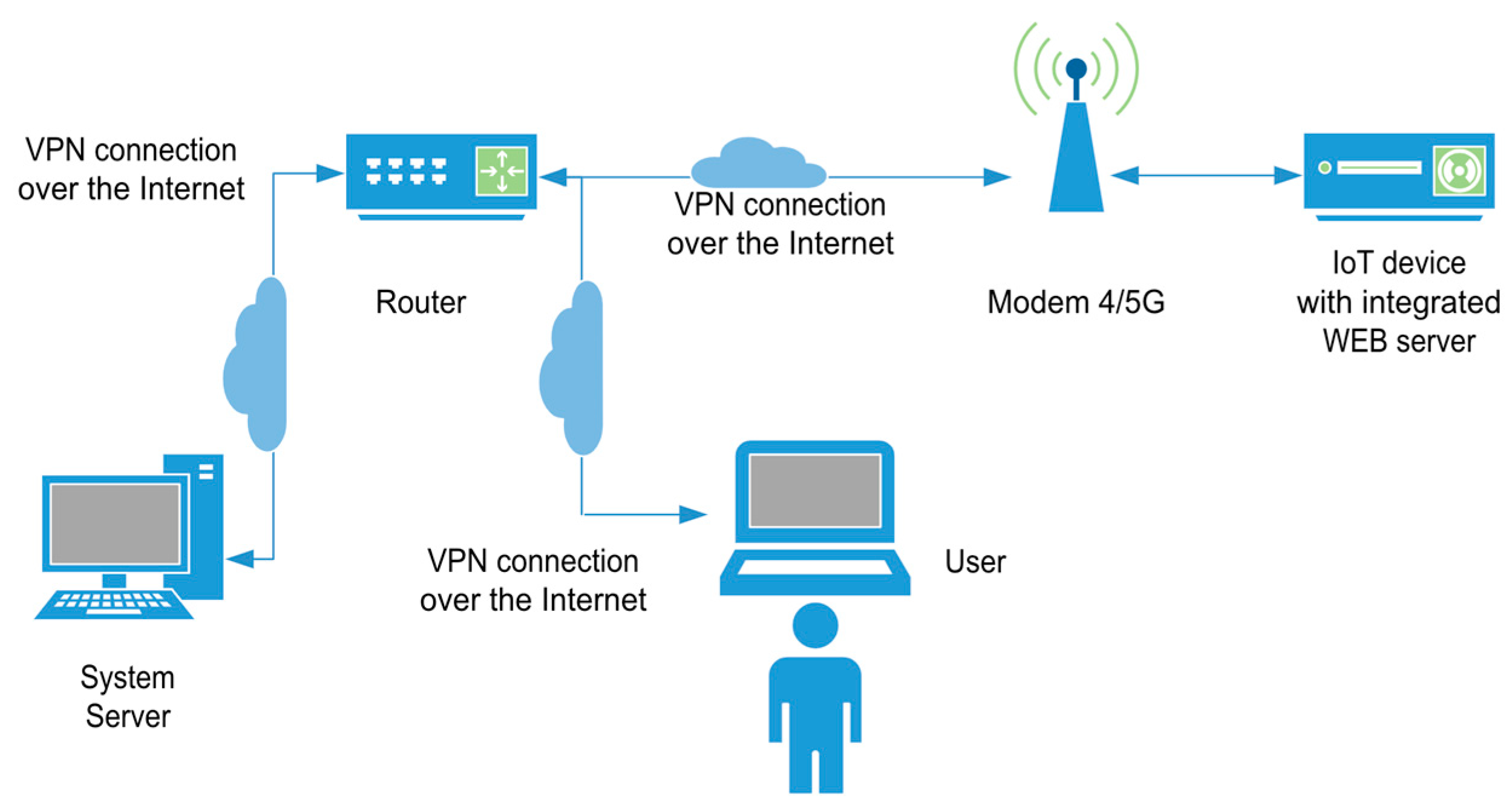 Sensors 25 04356 g003