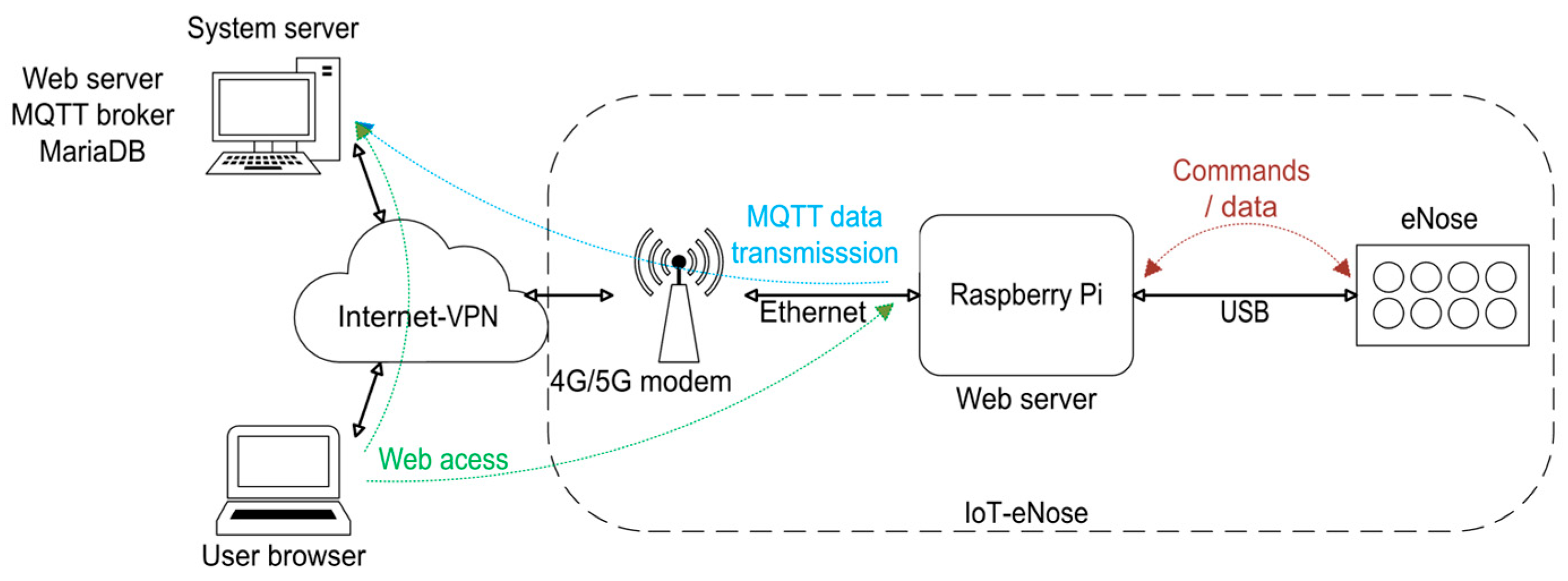 Sensors 25 04356 g004