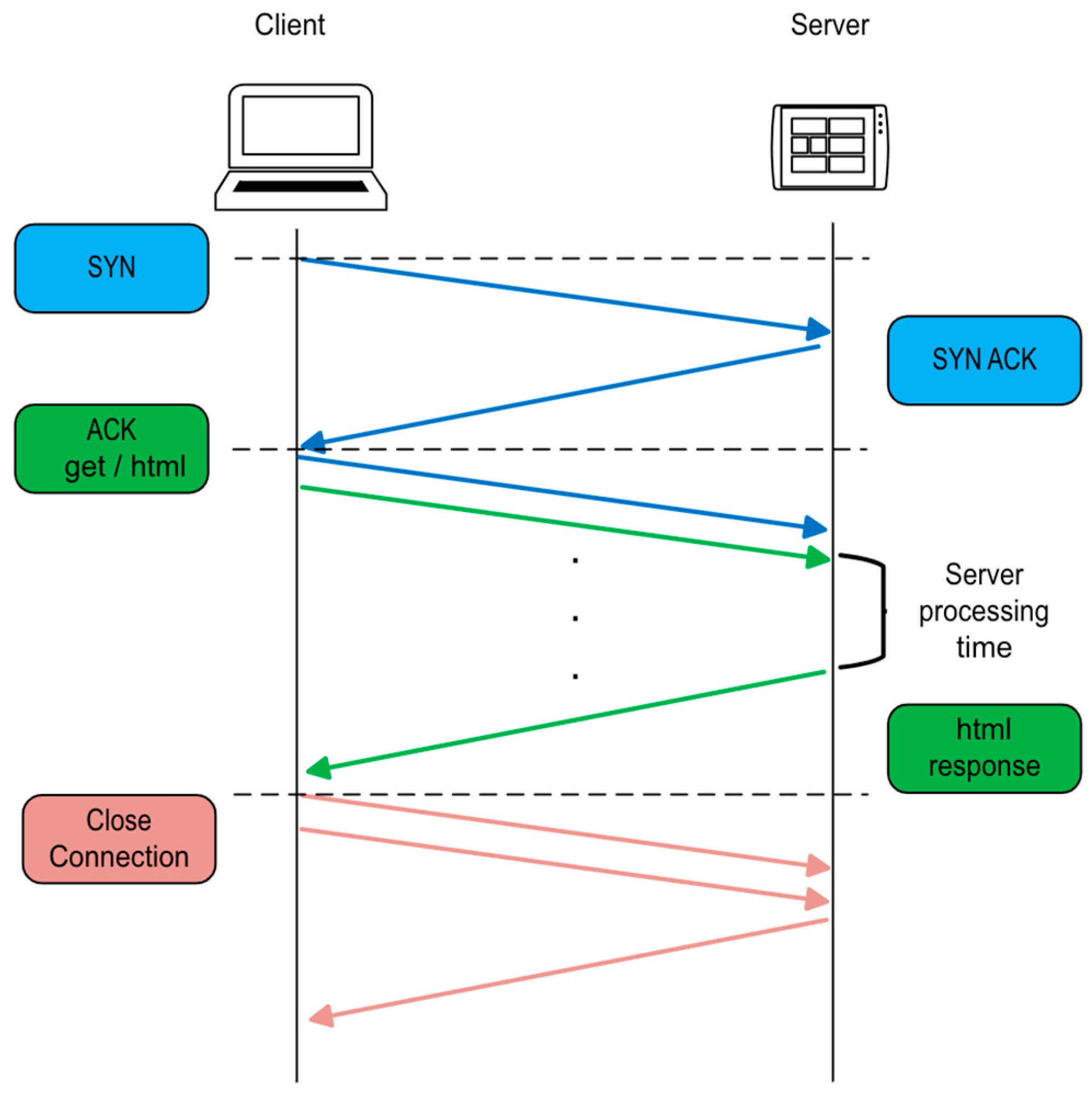 Sensors 25 04356 g008