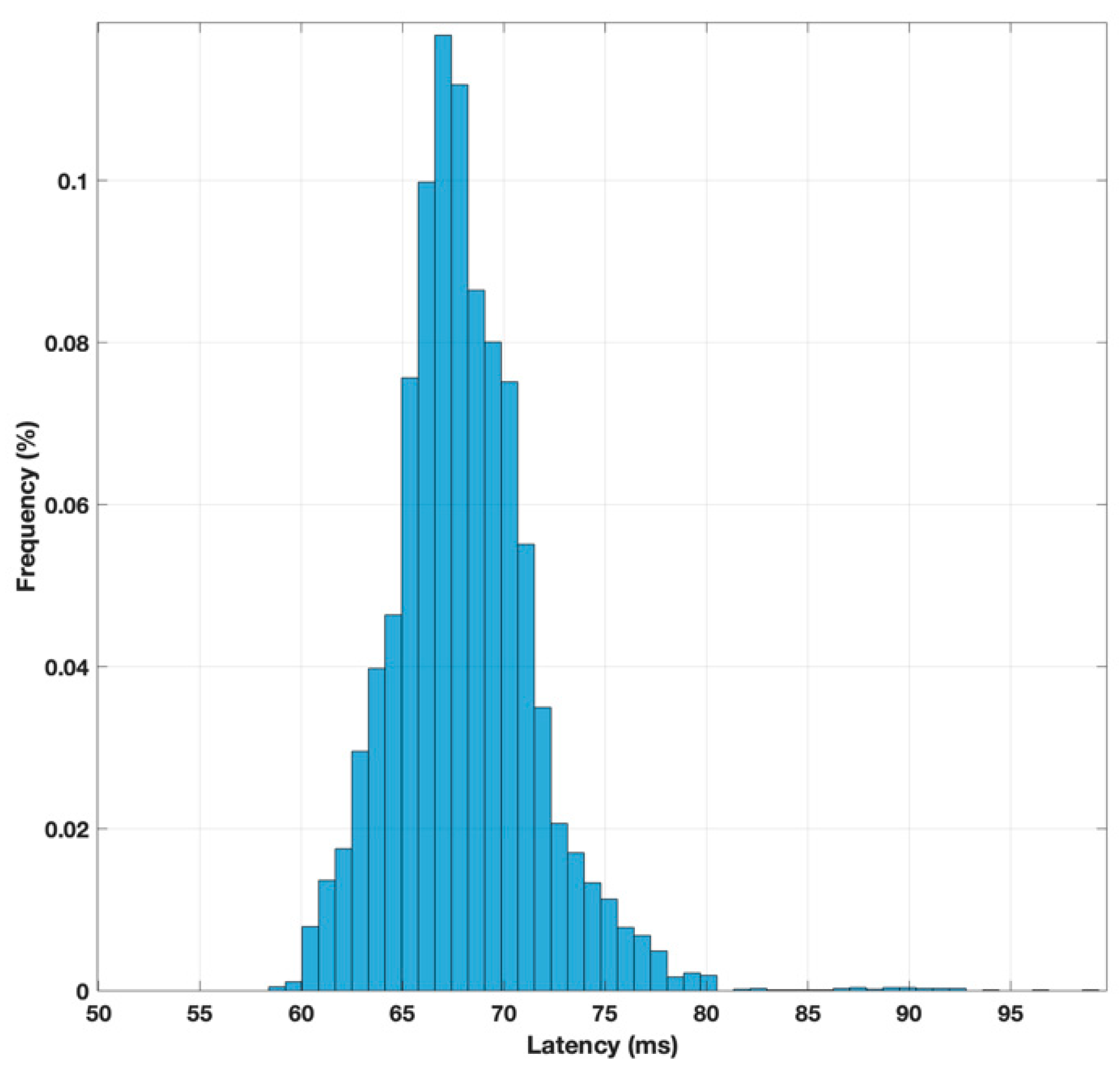 Sensors 25 04356 g011