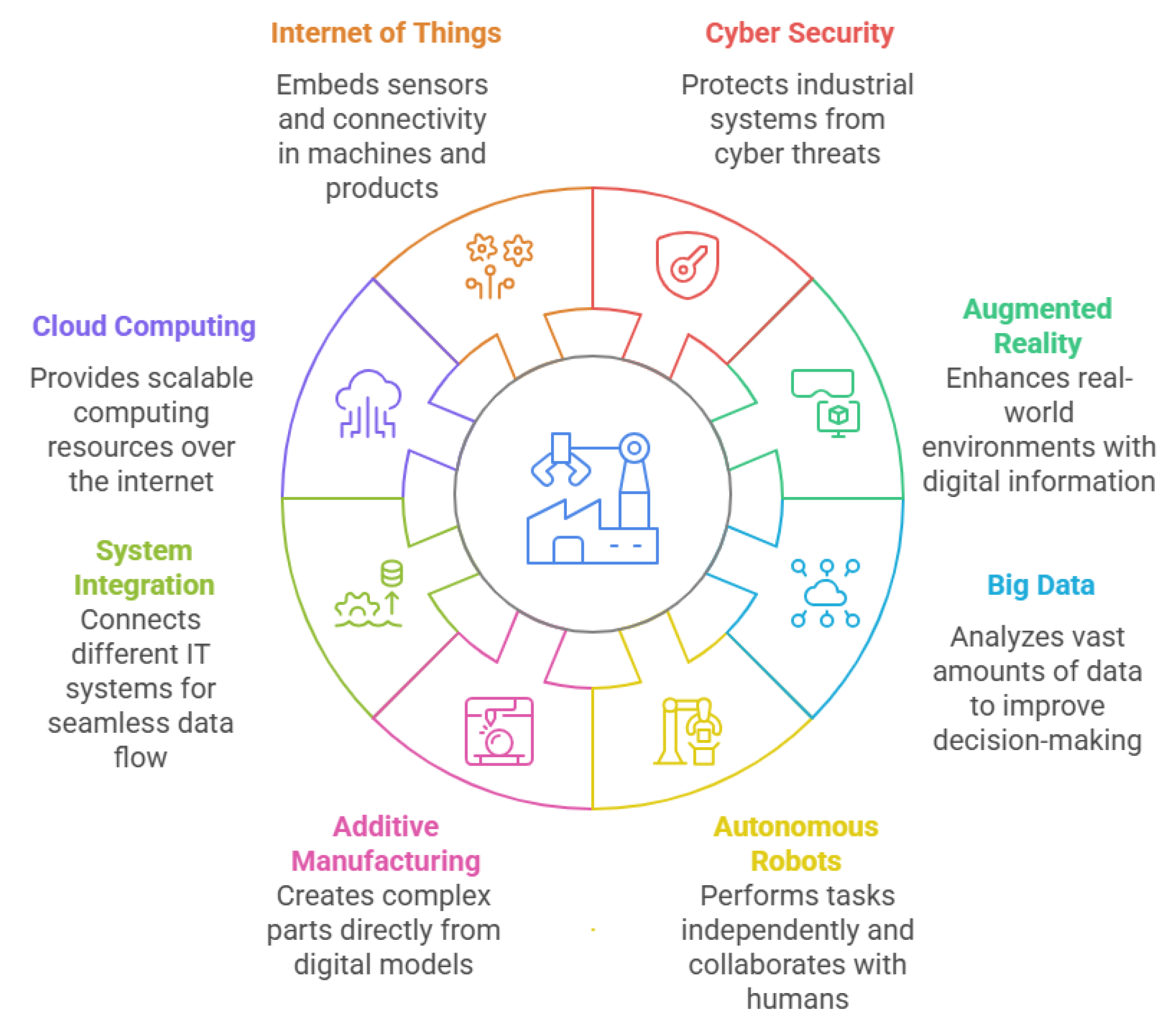Sensors 25 04357 g002