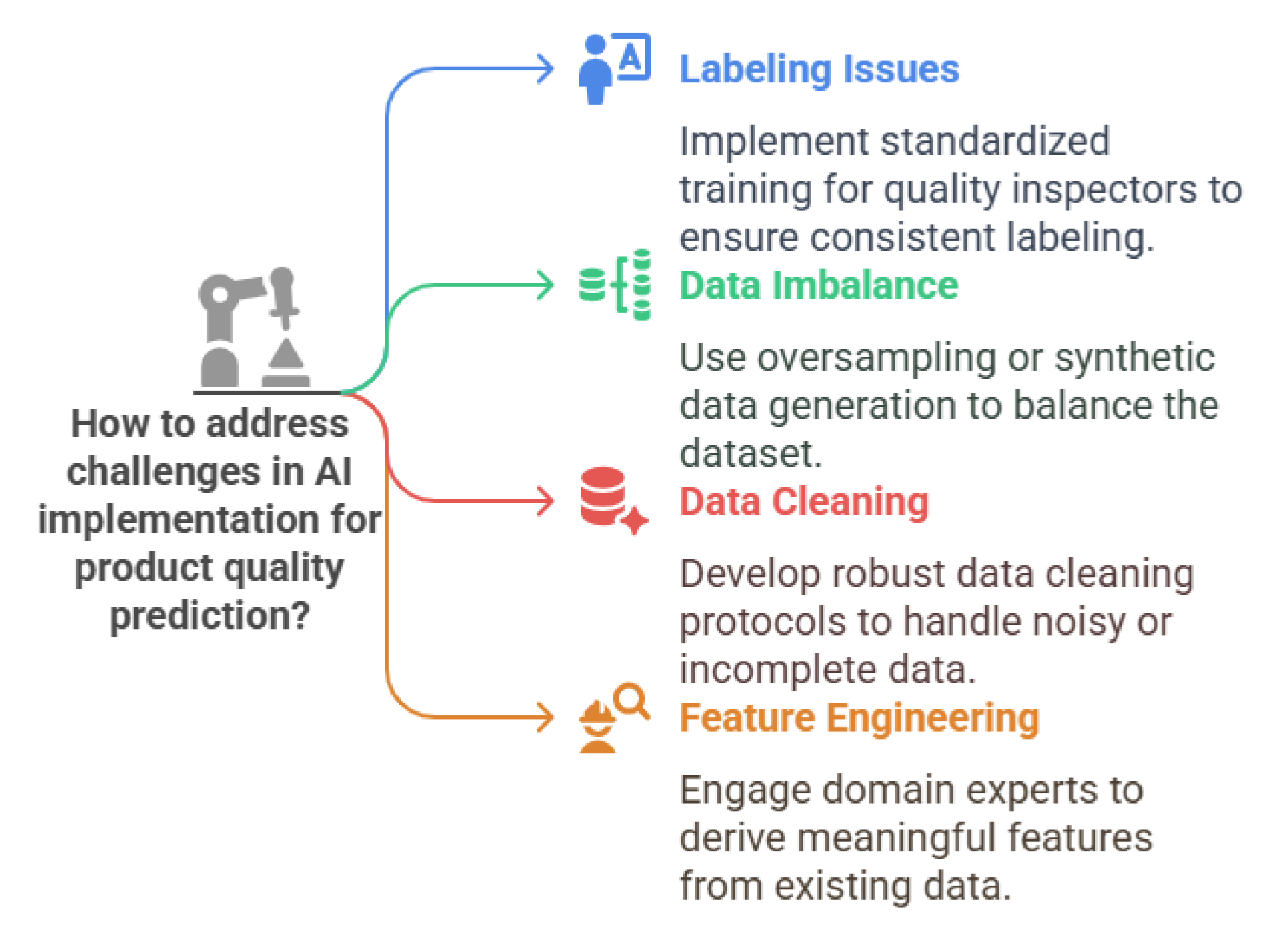 Sensors 25 04357 g013