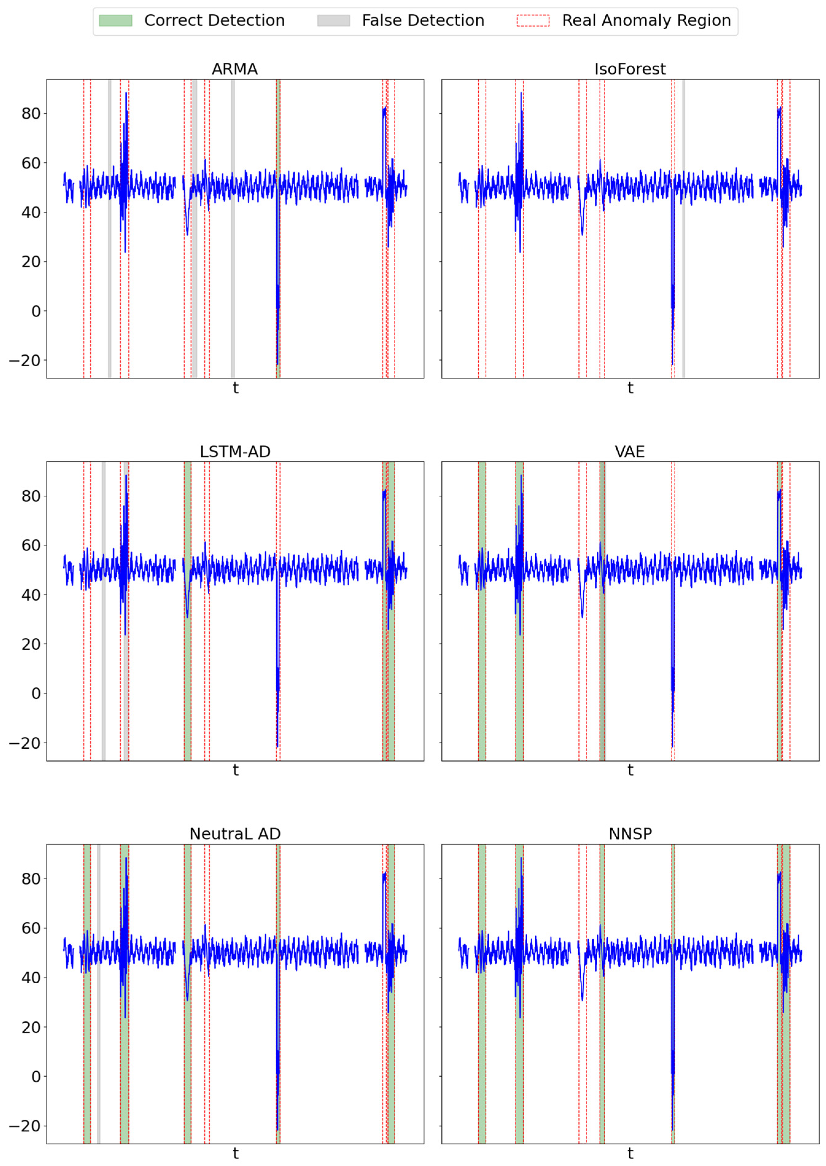 Sensors 25 04358 g003