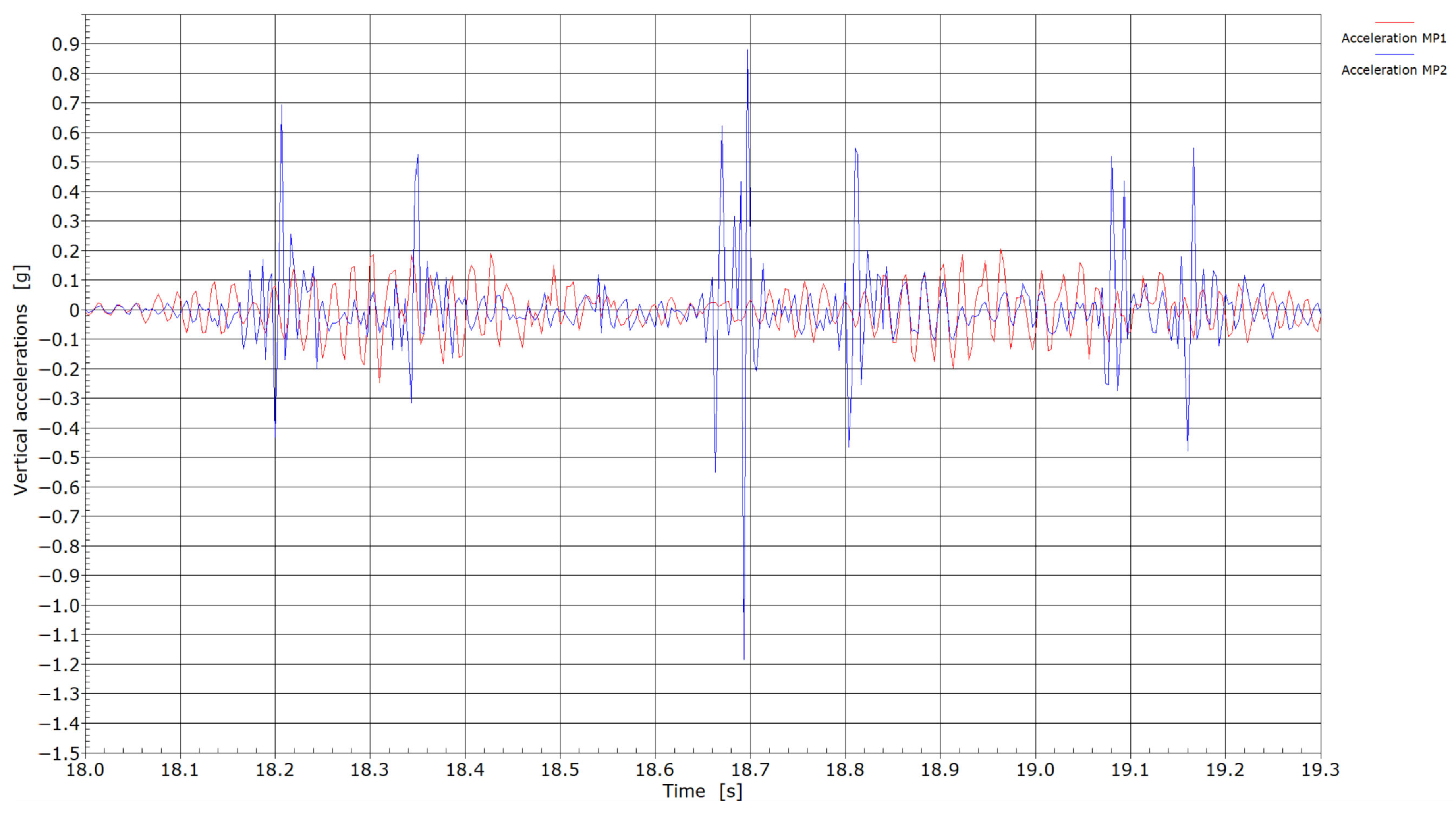 Sensors 25 04363 g008