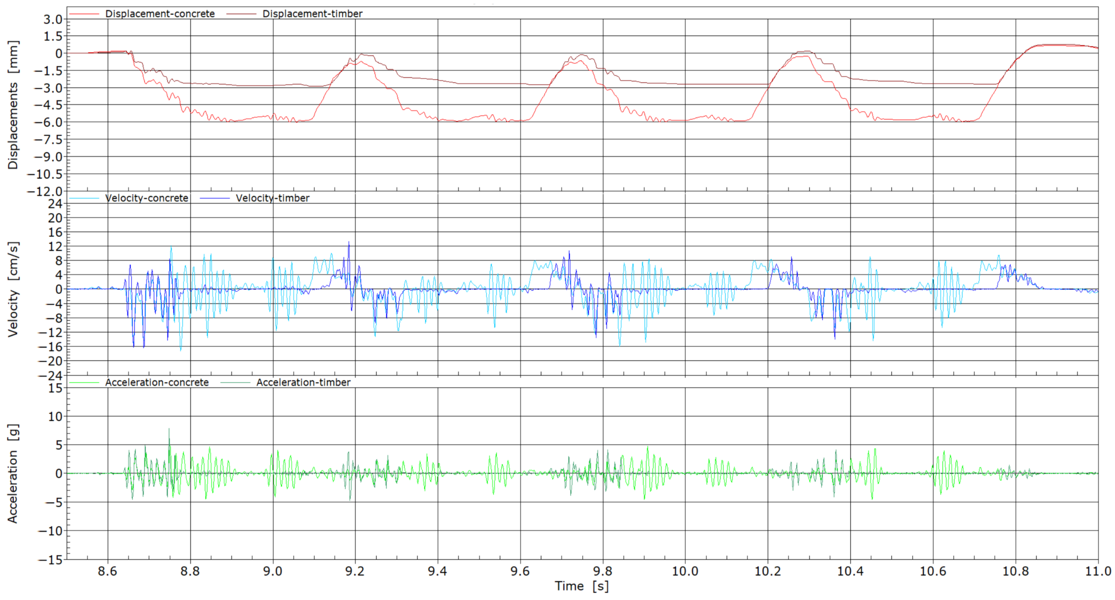 Sensors 25 04363 g011